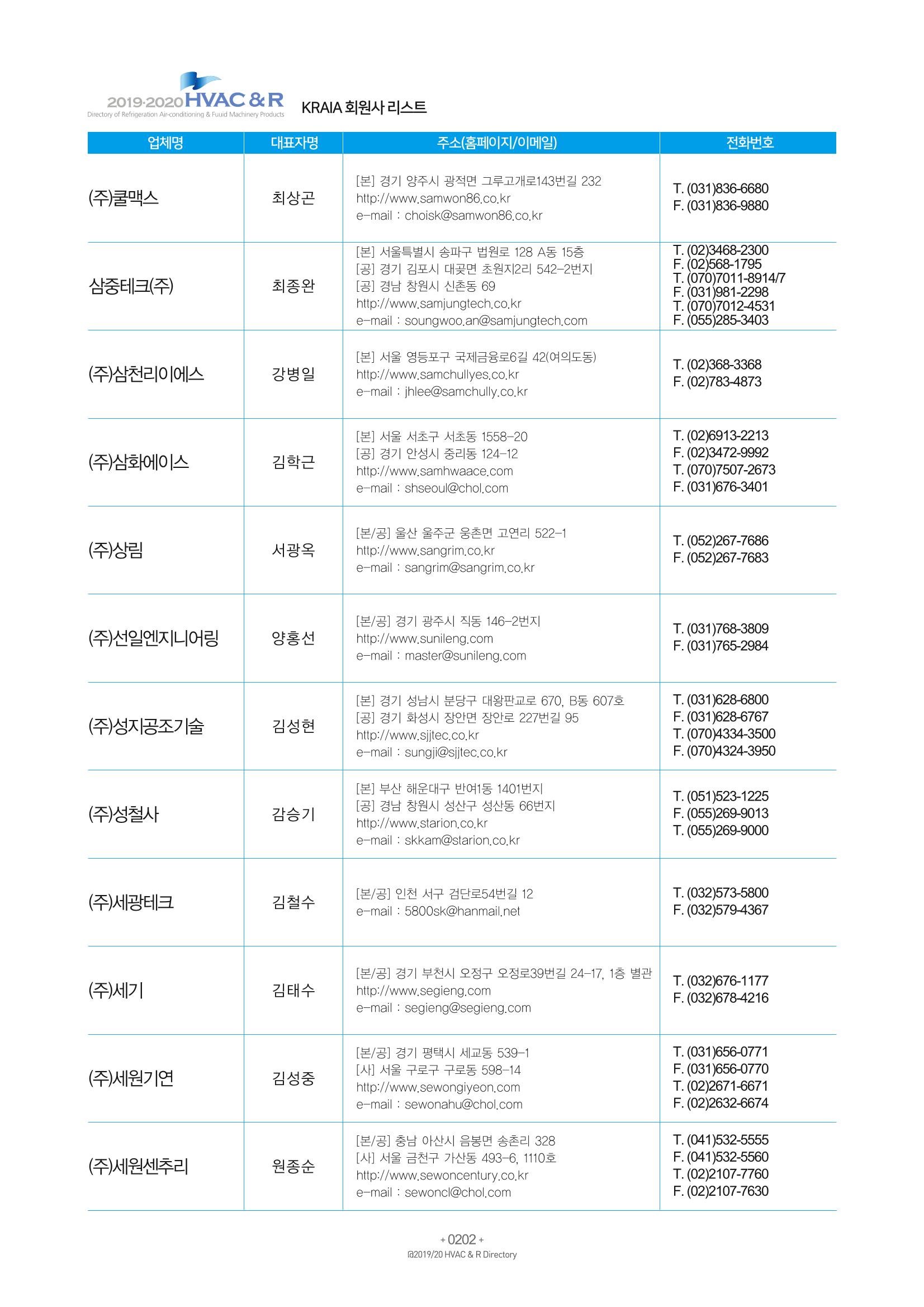 2019-2020 한국냉난방공조총람 204페이지