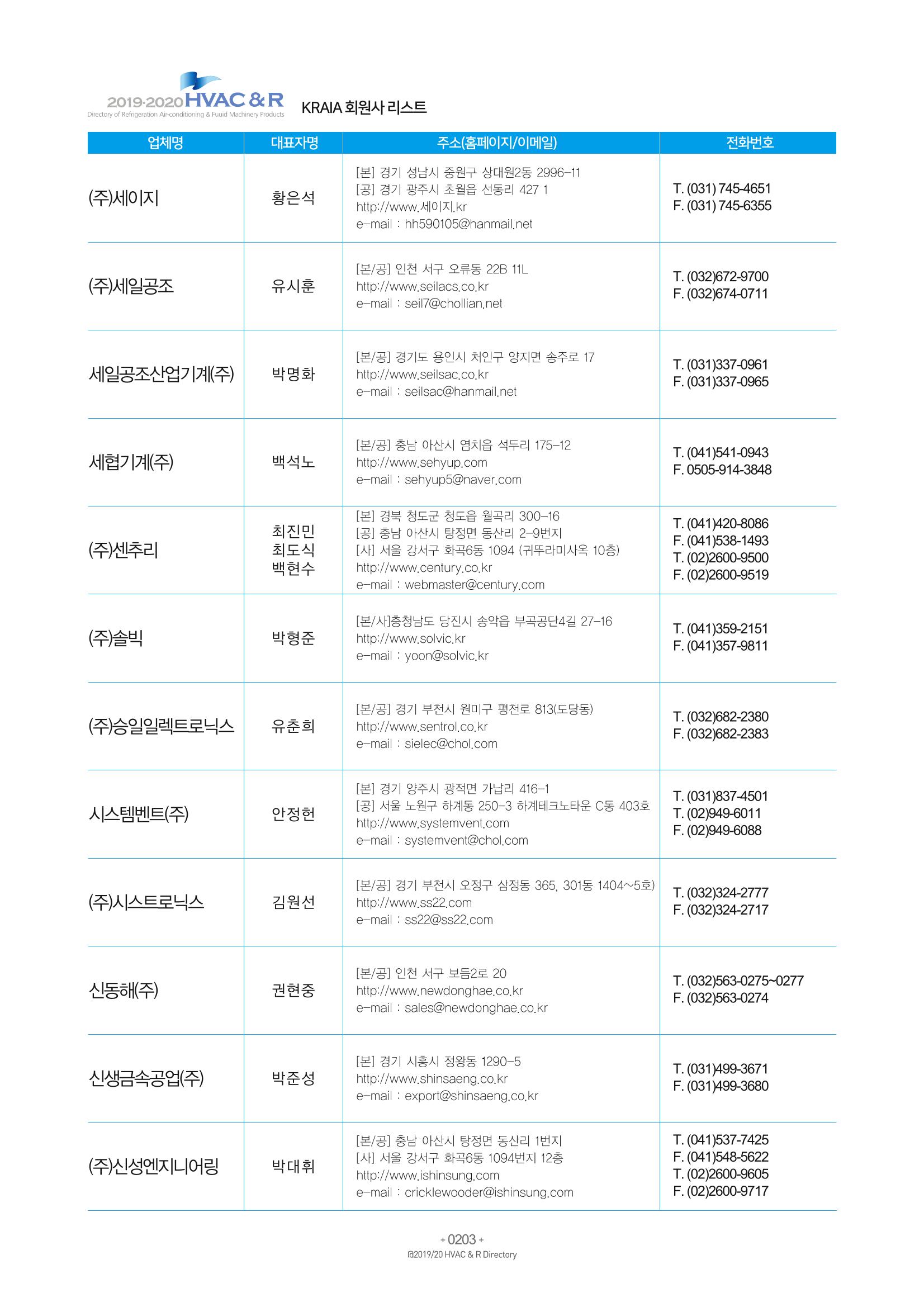 2019-2020 한국냉난방공조총람 205페이지