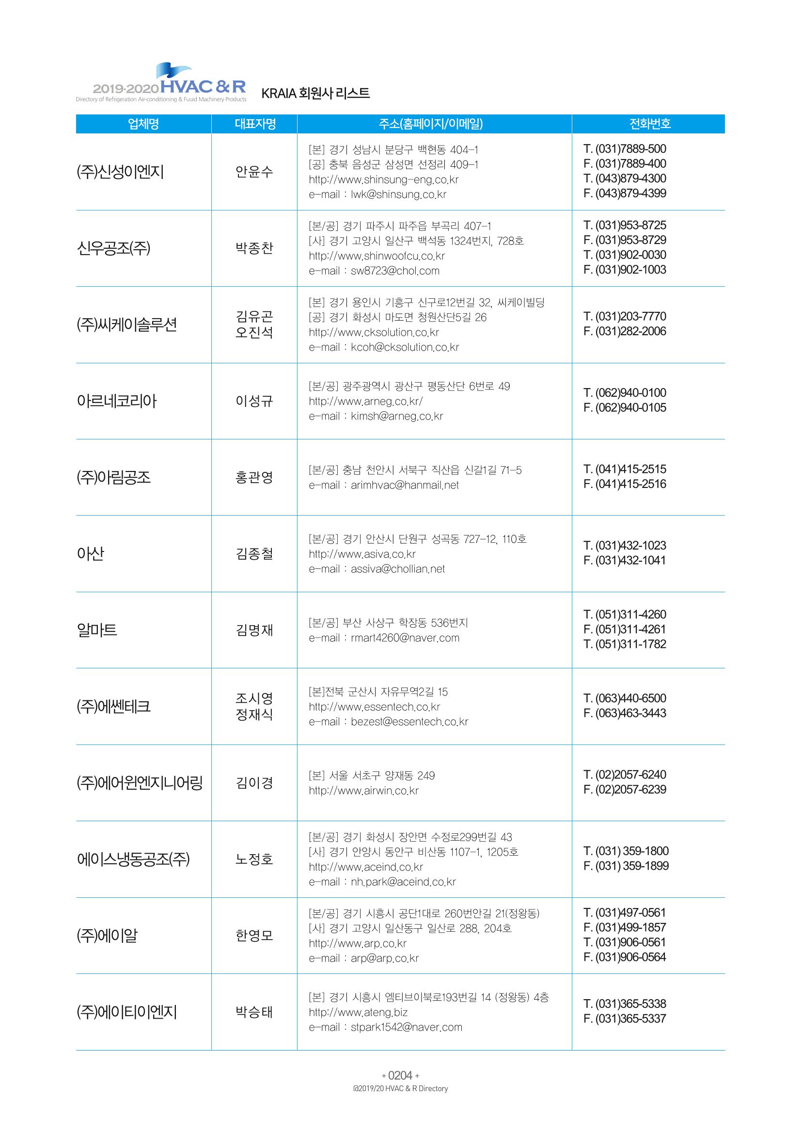 2019-2020 한국냉난방공조총람 206페이지