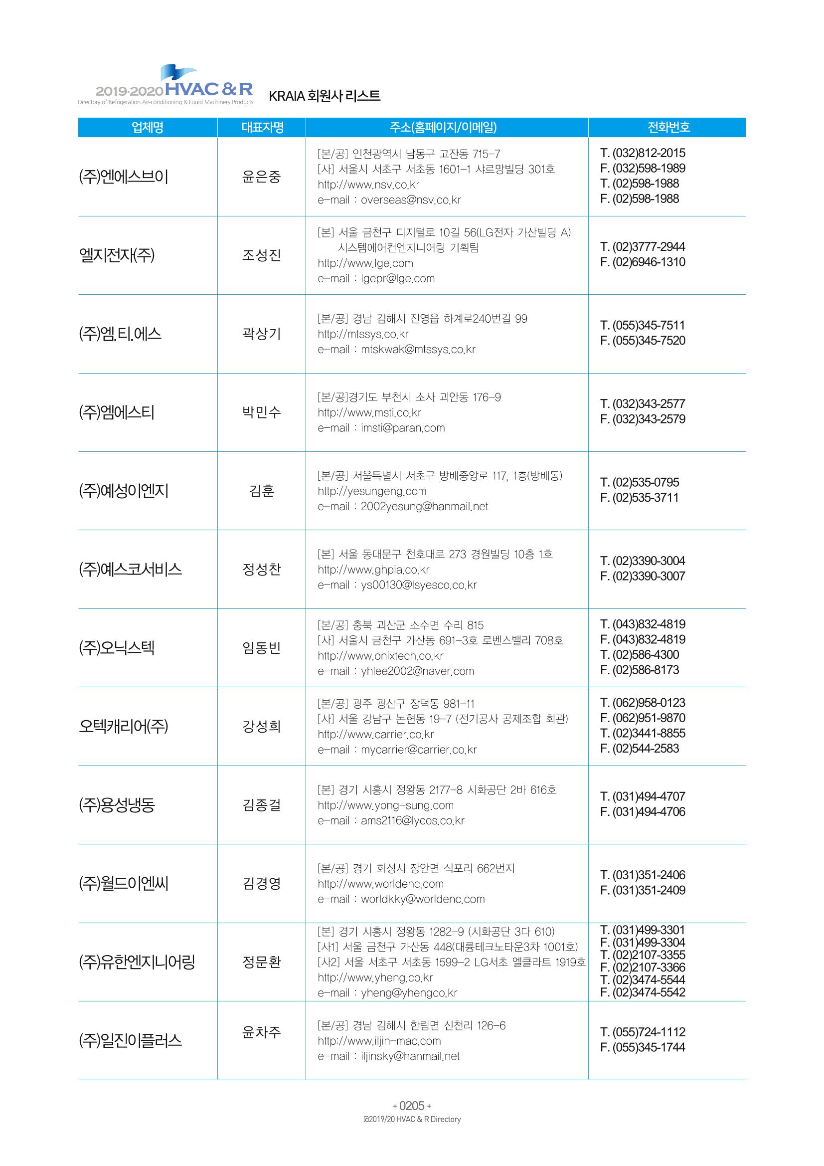 2019-2020 한국냉난방공조총람 207페이지