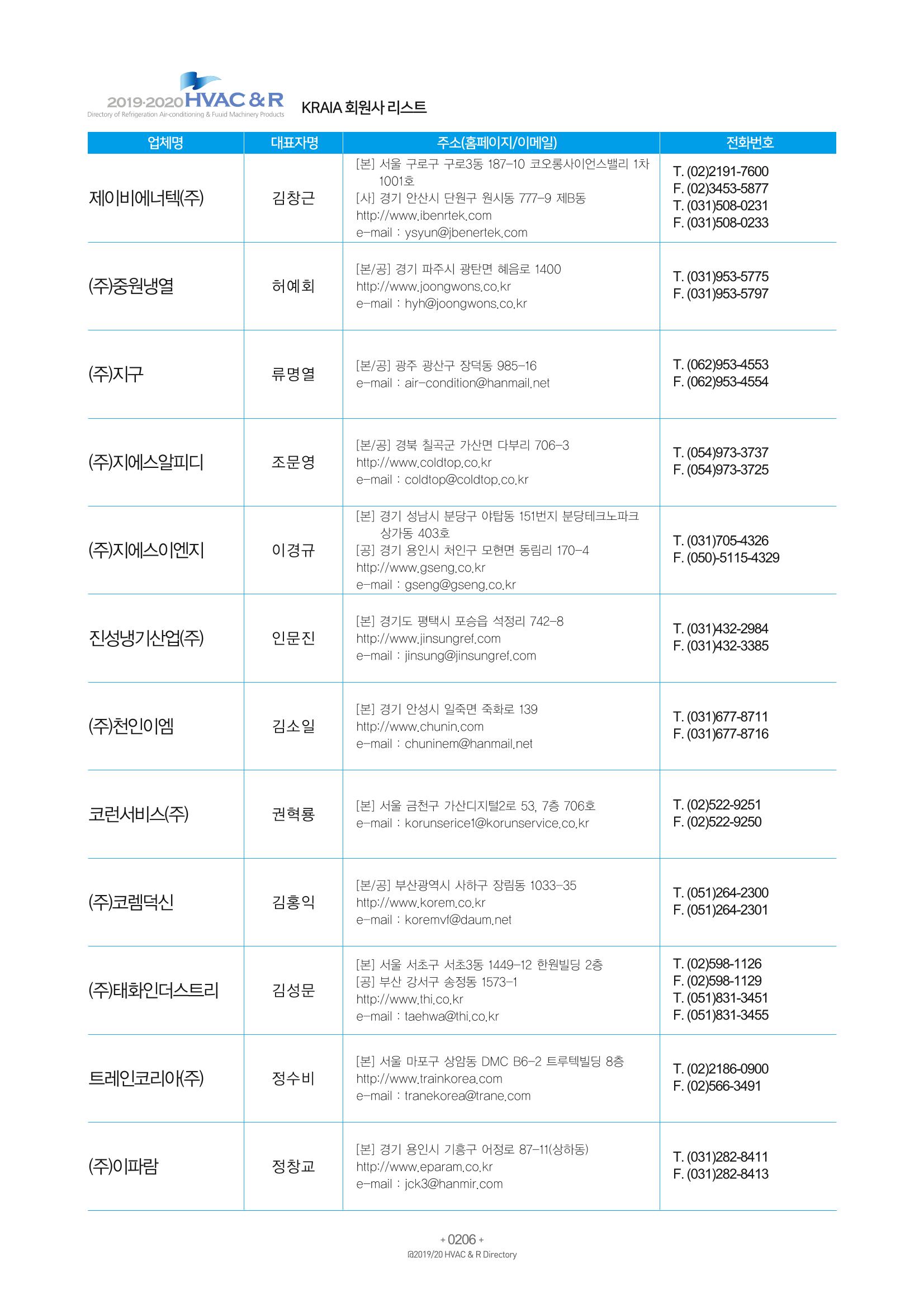 2019-2020 한국냉난방공조총람 208페이지
