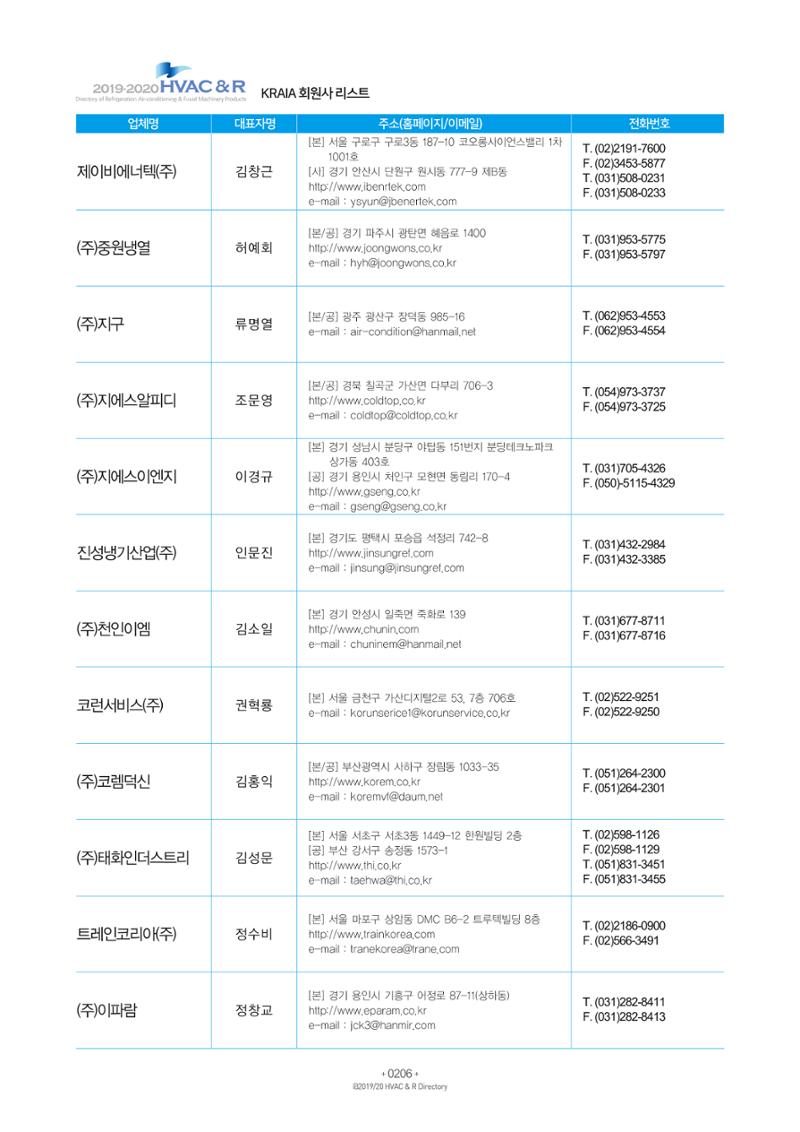 2019-2020 한국냉난방공조총람 208페이지
