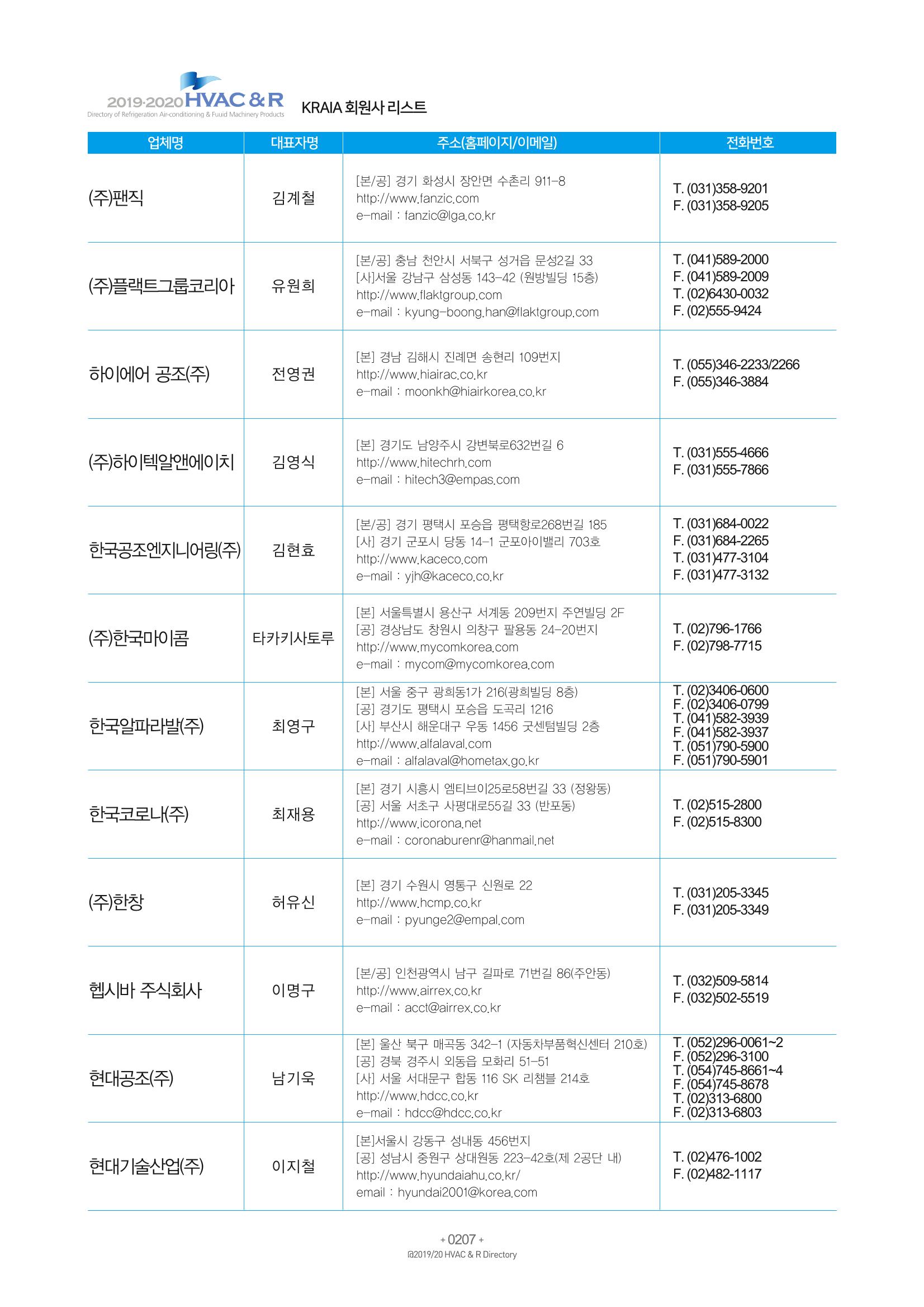 2019-2020 한국냉난방공조총람 209페이지