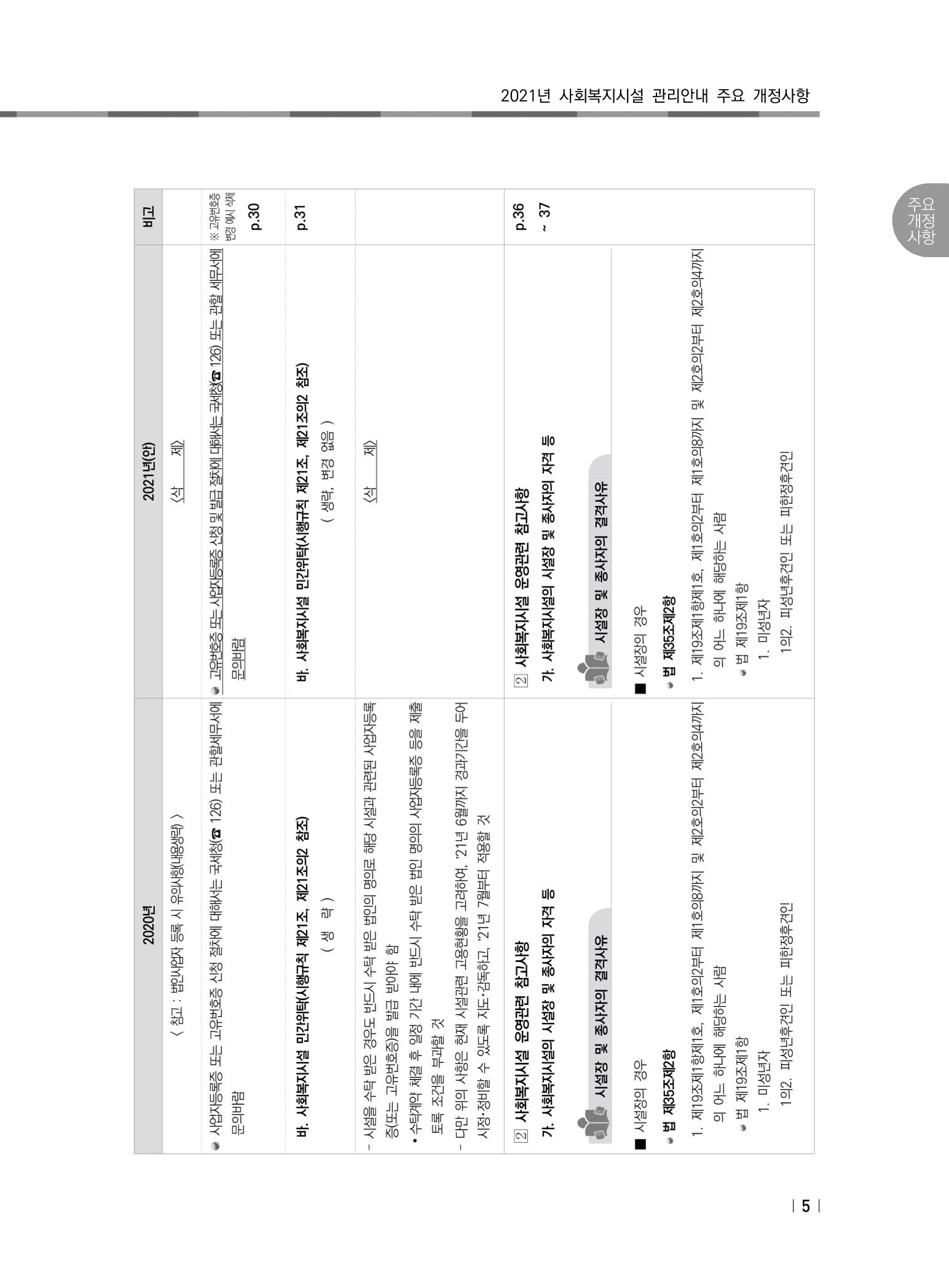 2021년 사회복지시설 관리안내 11페이지