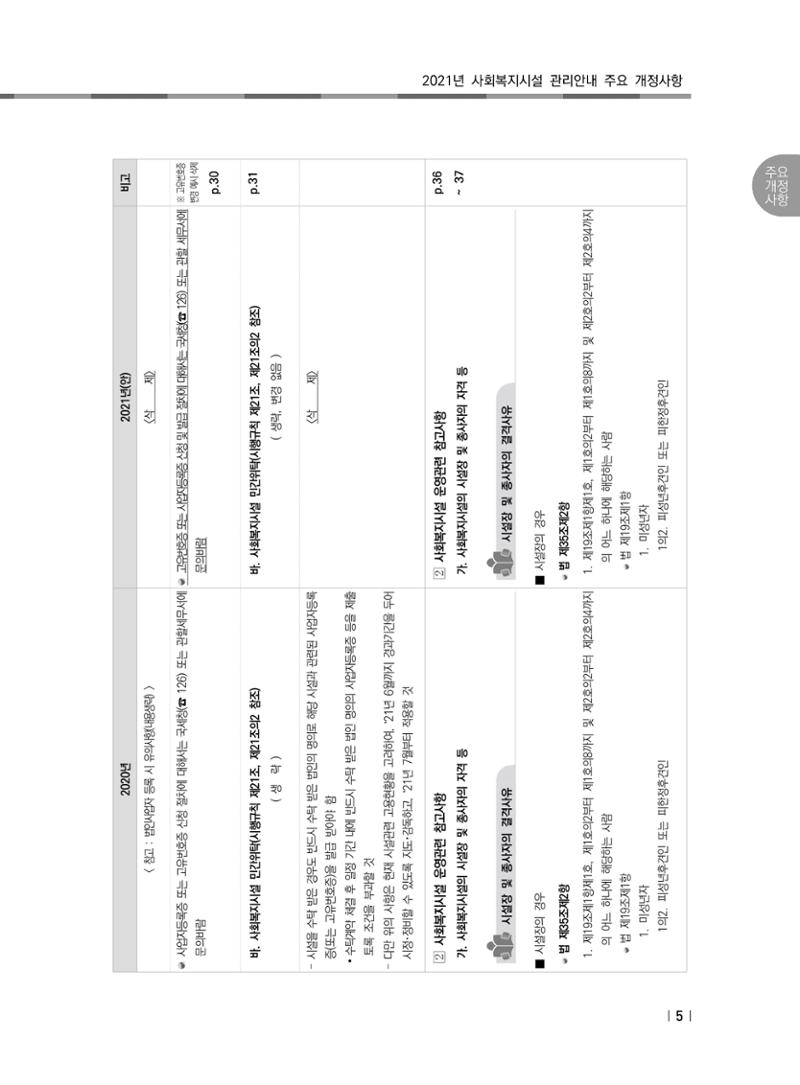 2021년 사회복지시설 관리안내 11페이지