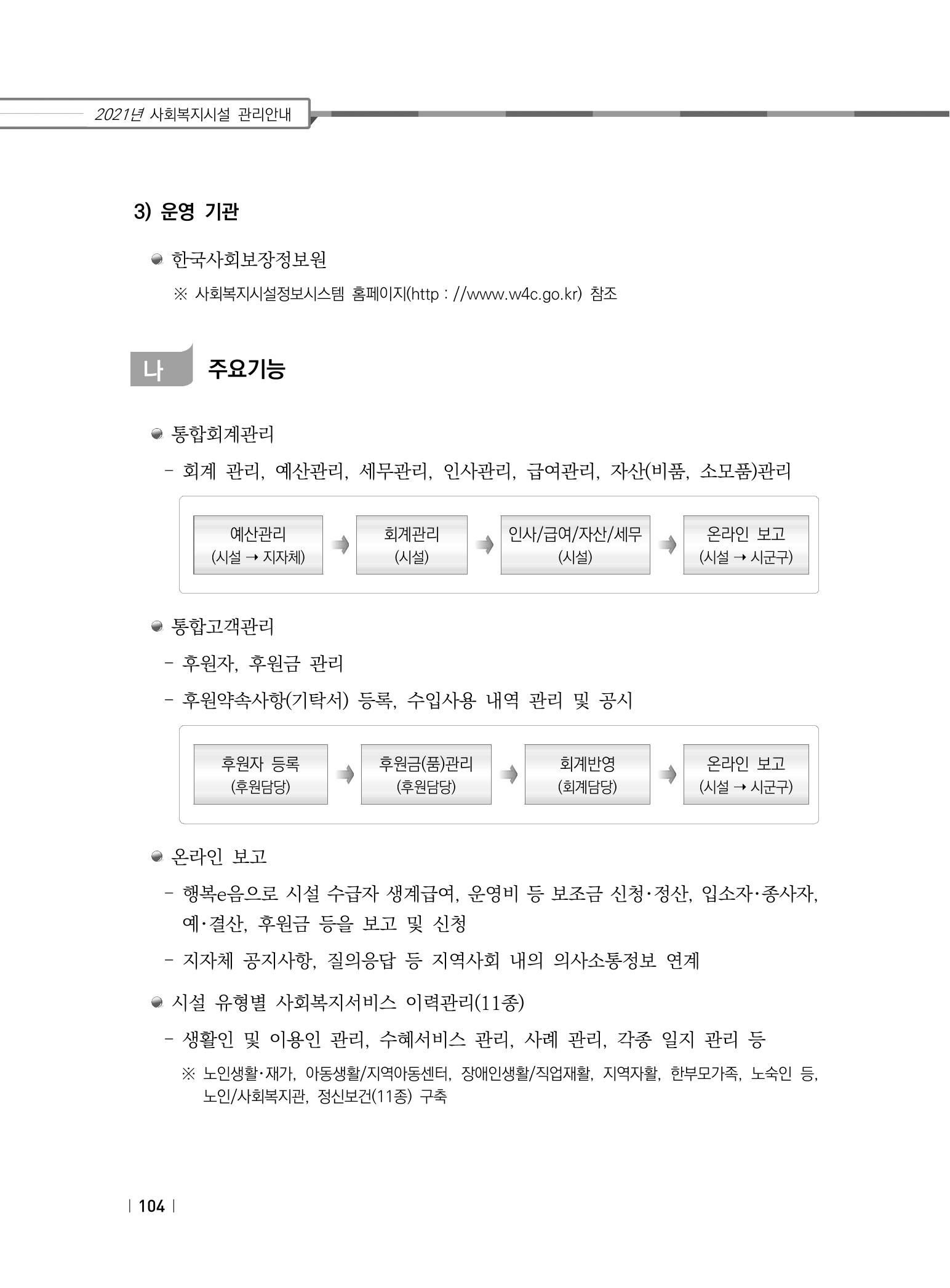 2021년 사회복지시설 관리안내 110페이지