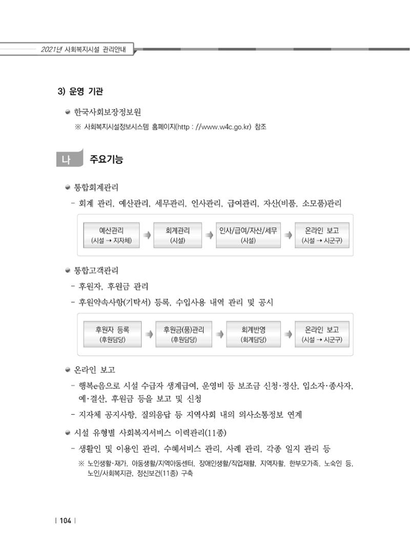 2021년 사회복지시설 관리안내 110페이지