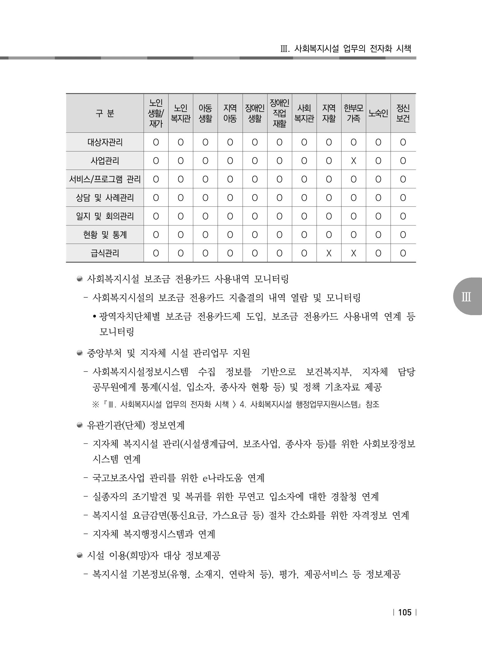 2021년 사회복지시설 관리안내 111페이지