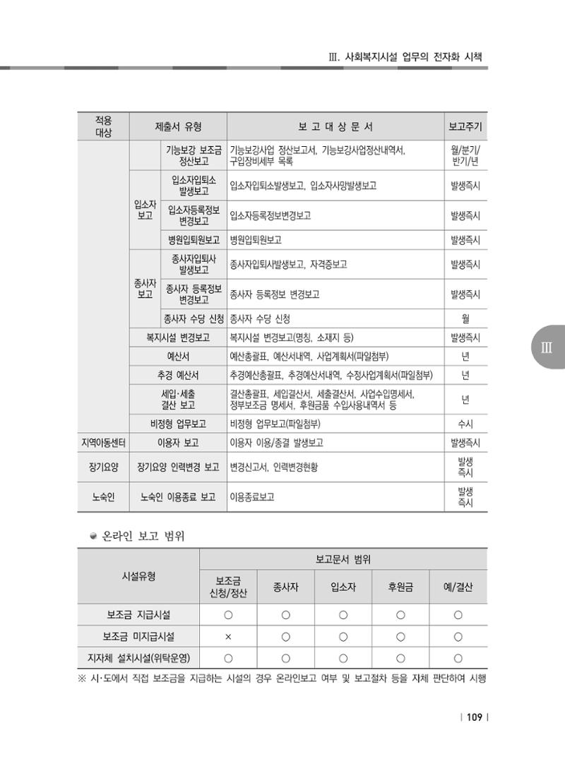 2021년 사회복지시설 관리안내 115페이지