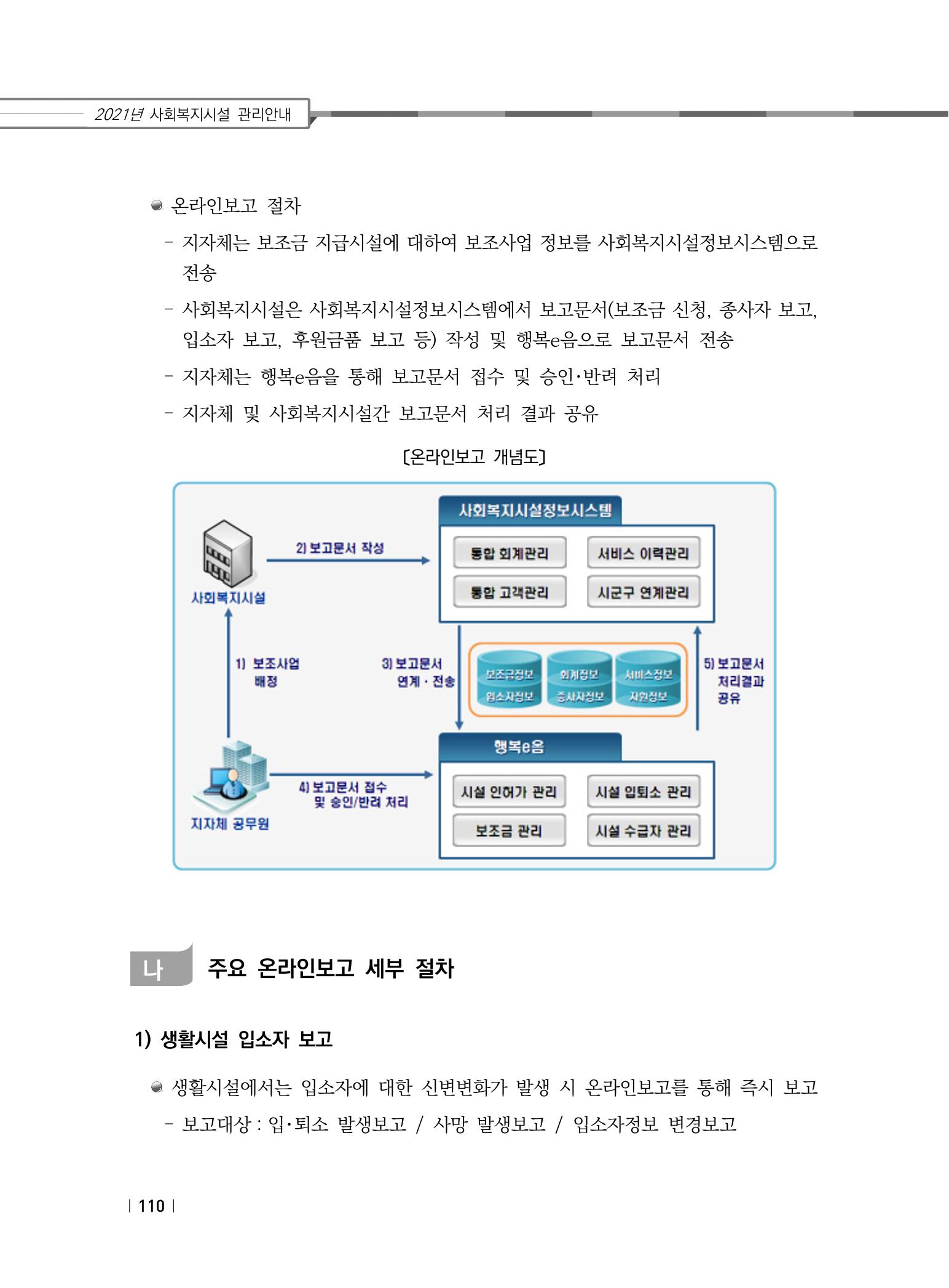 2021년 사회복지시설 관리안내 116페이지