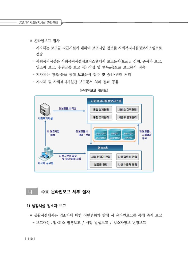 2021년 사회복지시설 관리안내 116페이지