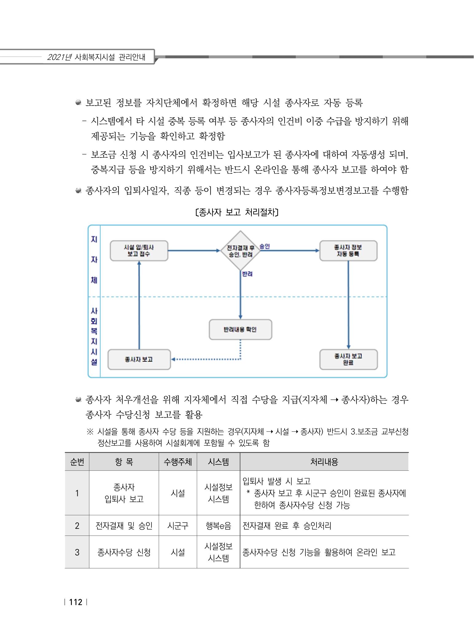 2021년 사회복지시설 관리안내 118페이지