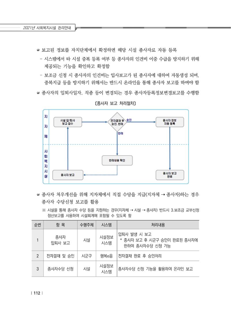 2021년 사회복지시설 관리안내 118페이지