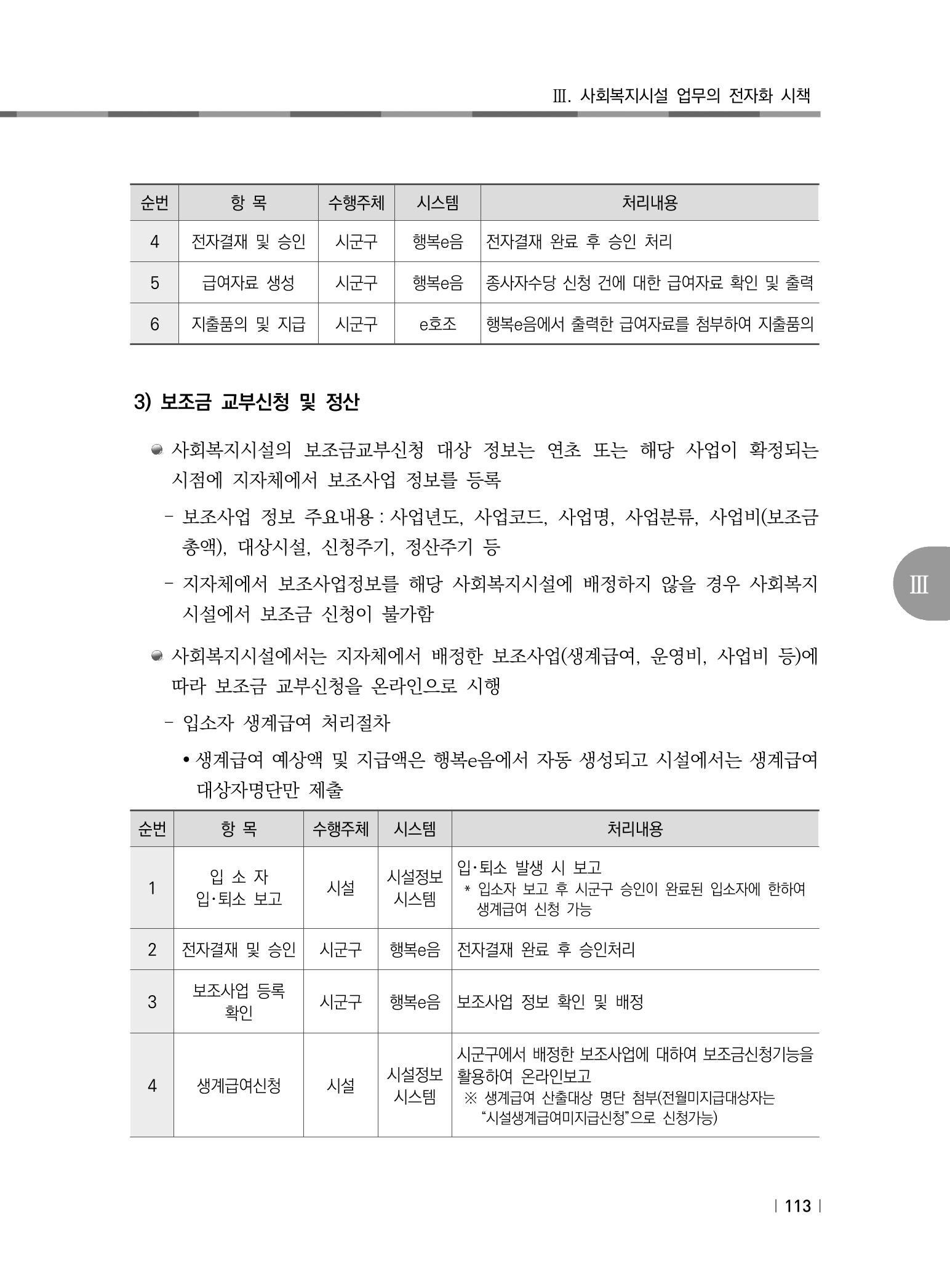 2021년 사회복지시설 관리안내 119페이지