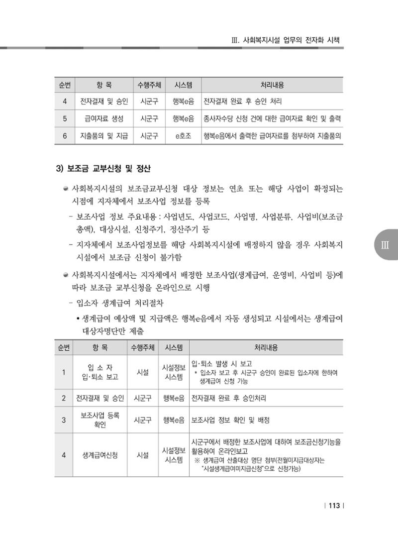 2021년 사회복지시설 관리안내 119페이지
