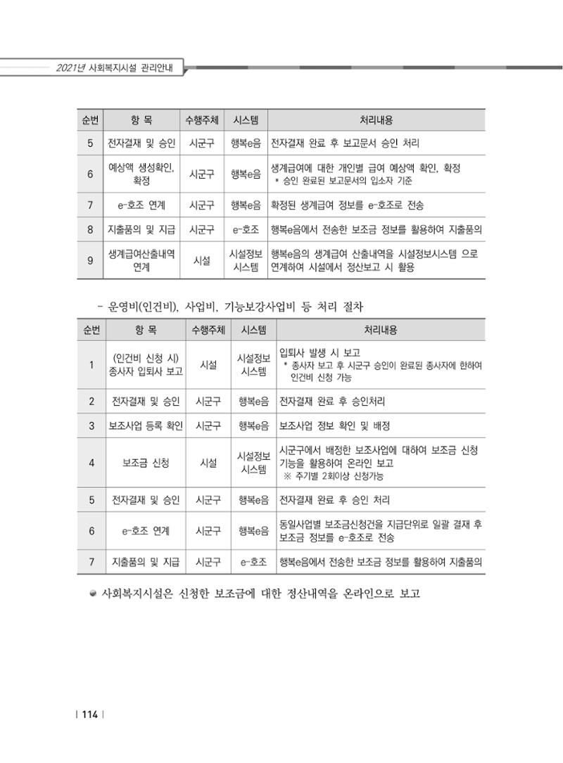 2021년 사회복지시설 관리안내 120페이지