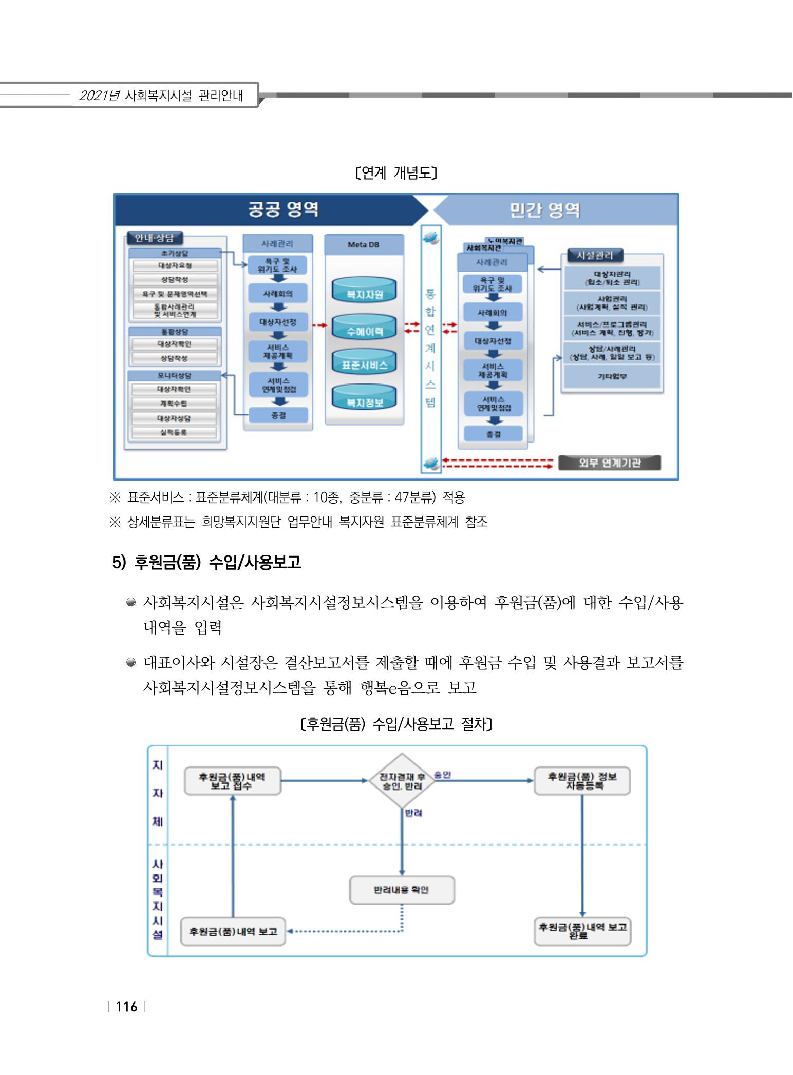 2021년 사회복지시설 관리안내 122페이지
