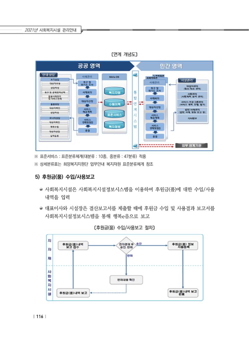 2021년 사회복지시설 관리안내 122페이지