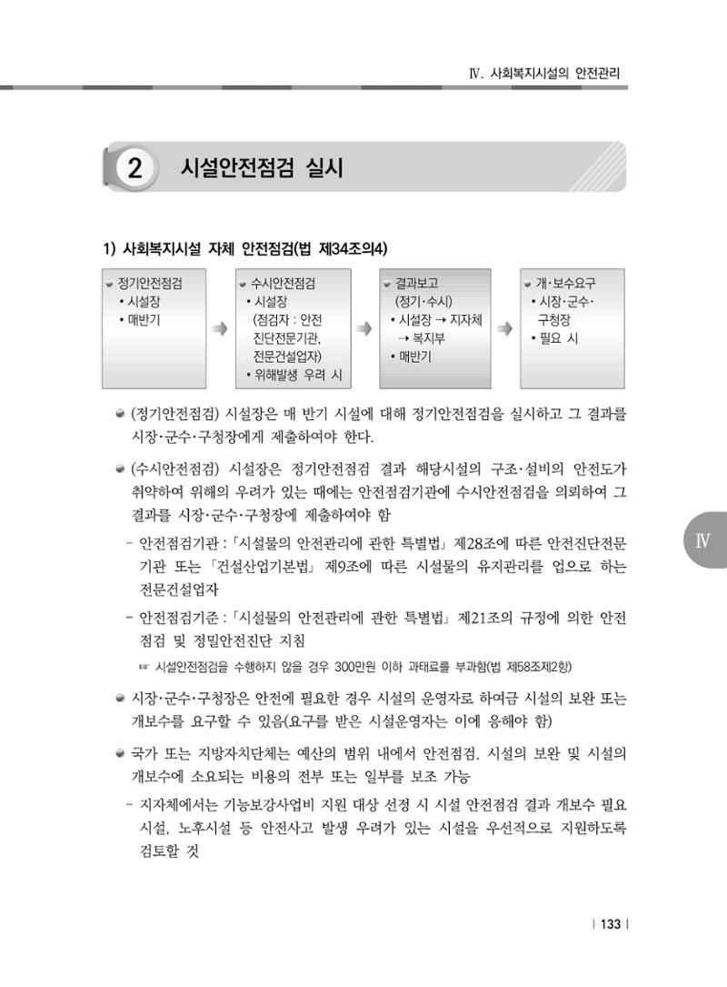2021년 사회복지시설 관리안내 139페이지