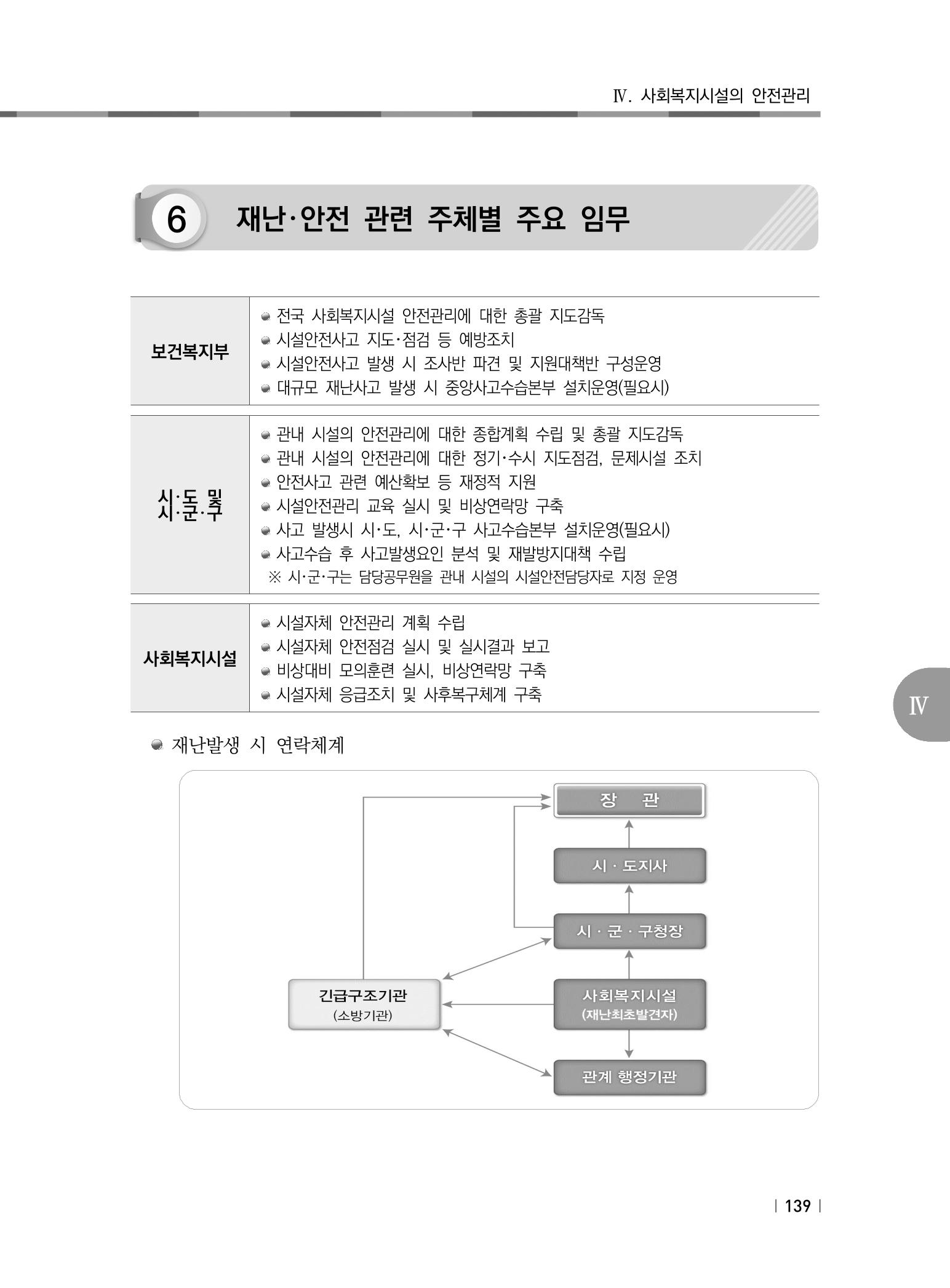2021년 사회복지시설 관리안내 145페이지