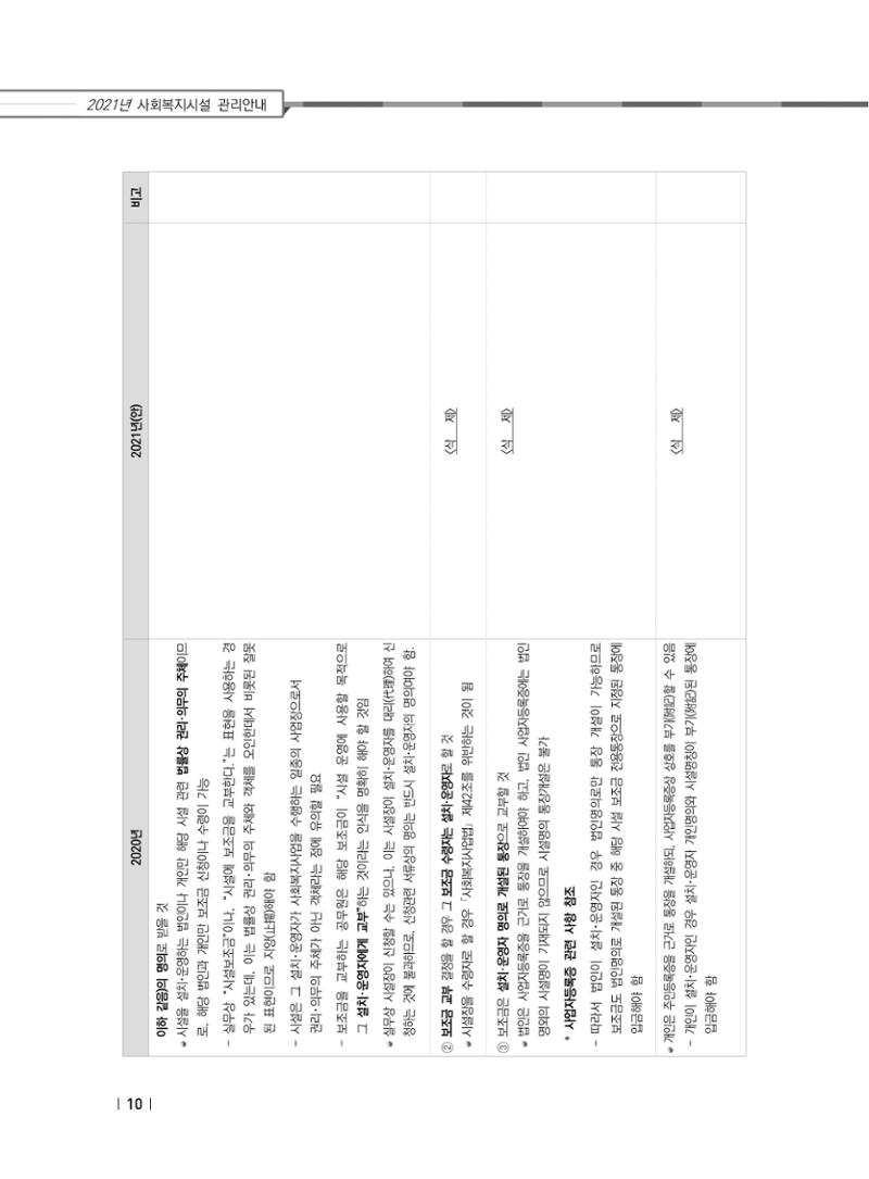 2021년 사회복지시설 관리안내 16페이지