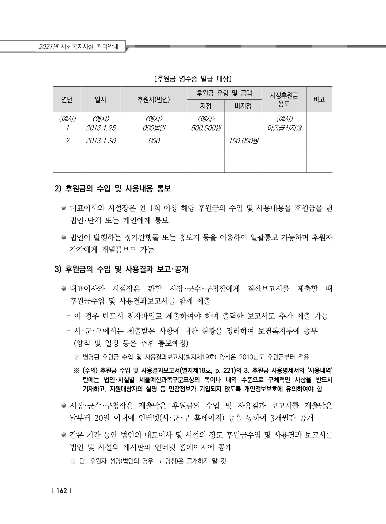 2021년 사회복지시설 관리안내 168페이지