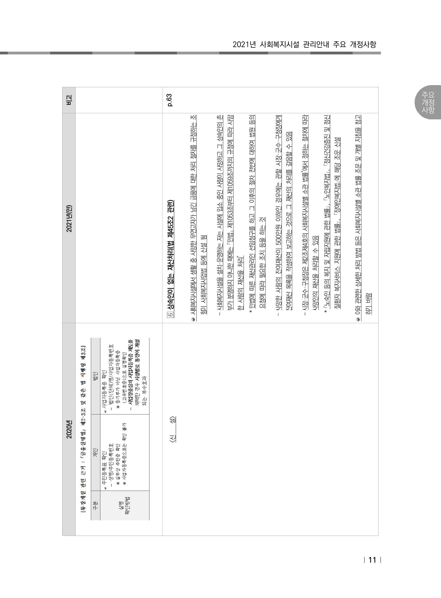 2021년 사회복지시설 관리안내 17페이지