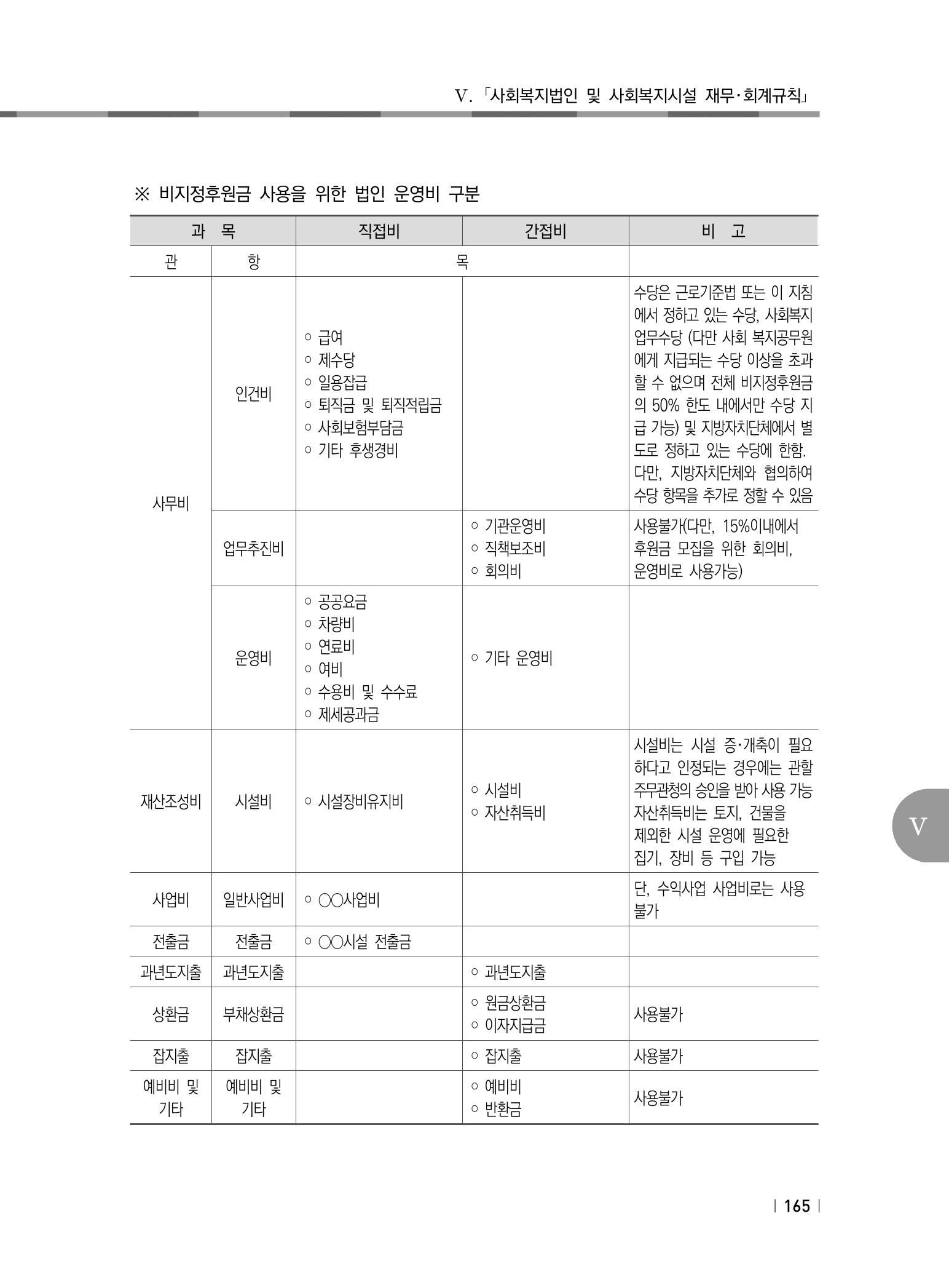 2021년 사회복지시설 관리안내 171페이지