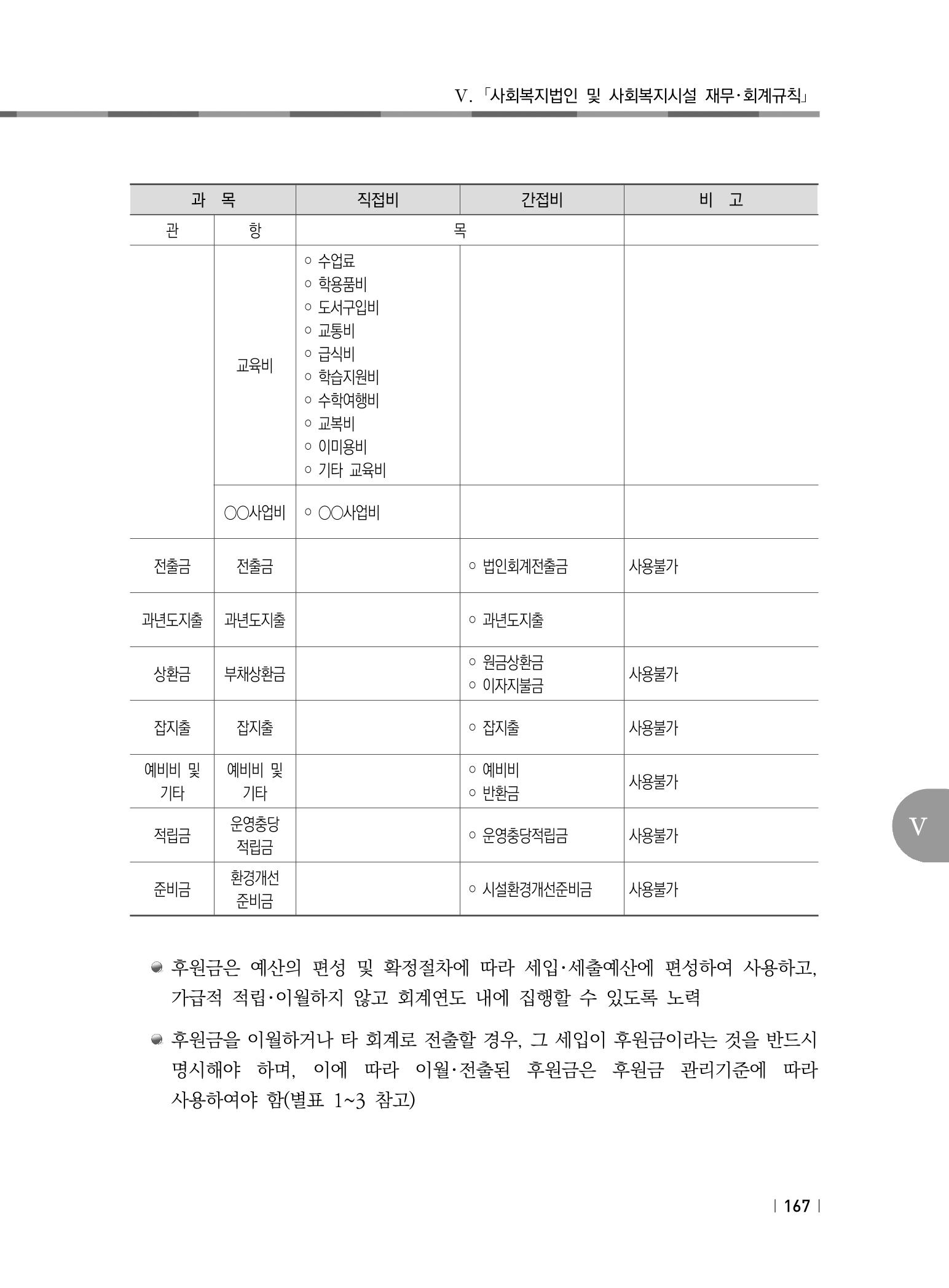 2021년 사회복지시설 관리안내 173페이지