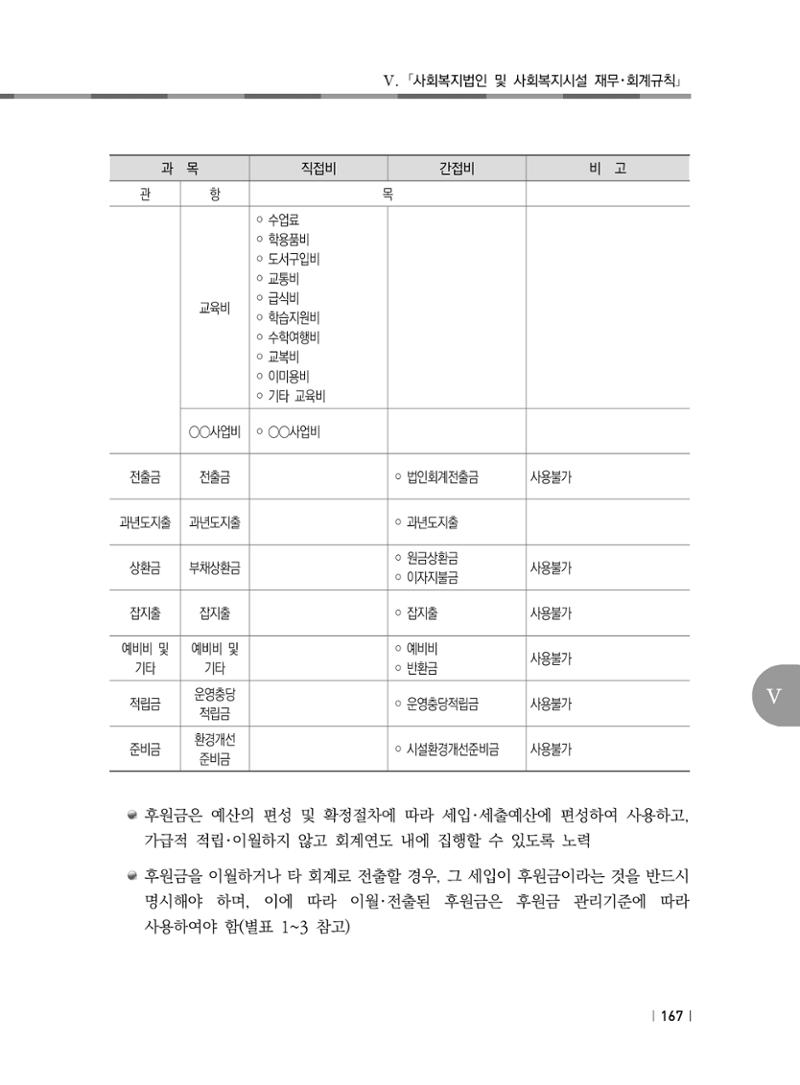 2021년 사회복지시설 관리안내 173페이지