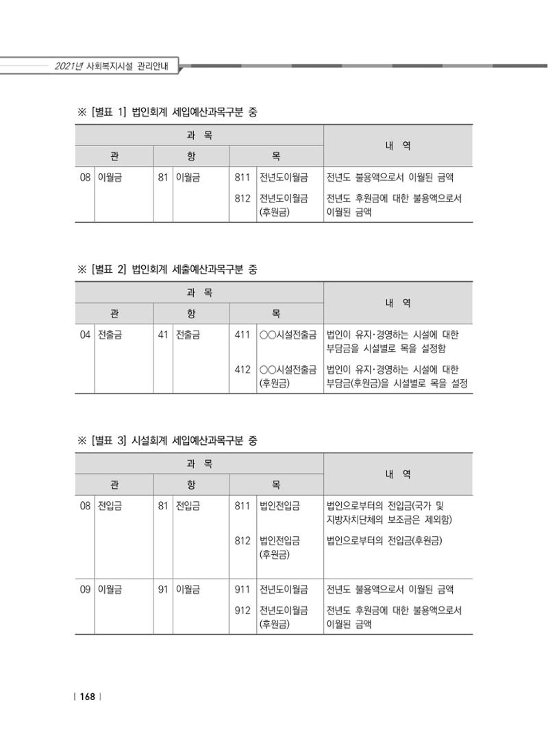 2021년 사회복지시설 관리안내 174페이지
