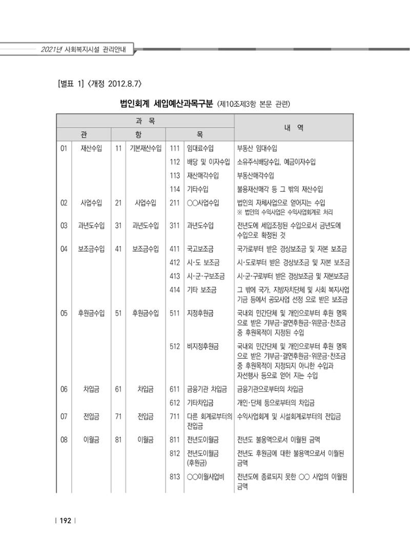 2021년 사회복지시설 관리안내 198페이지