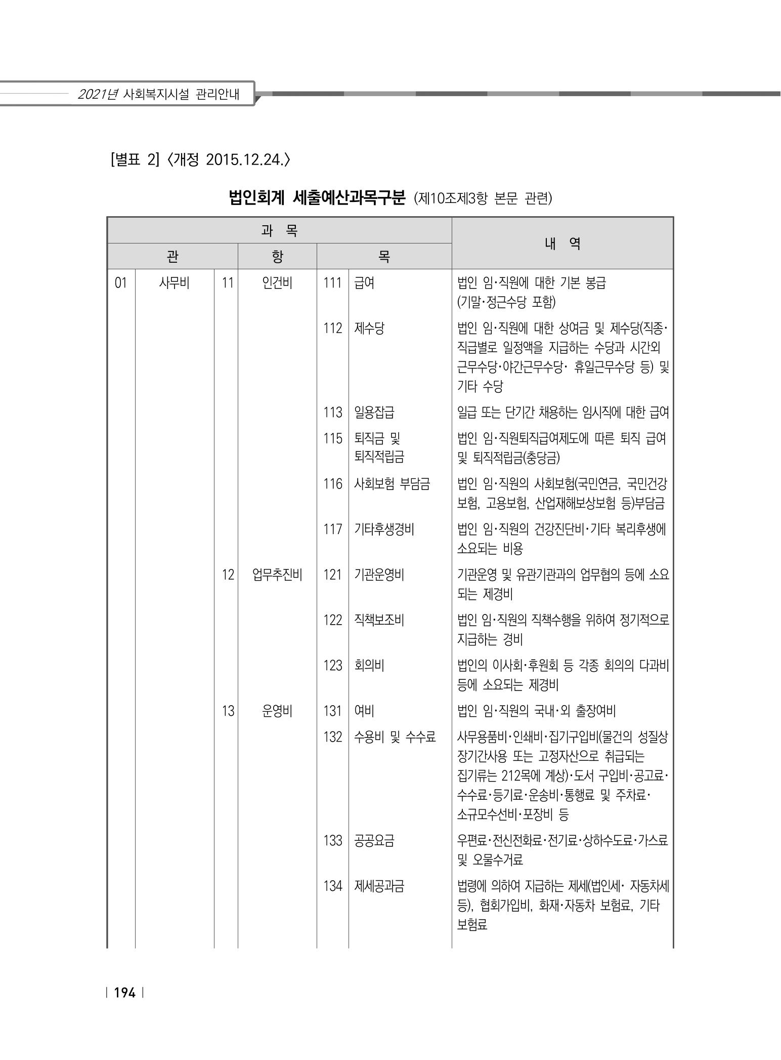 2021년 사회복지시설 관리안내 200페이지