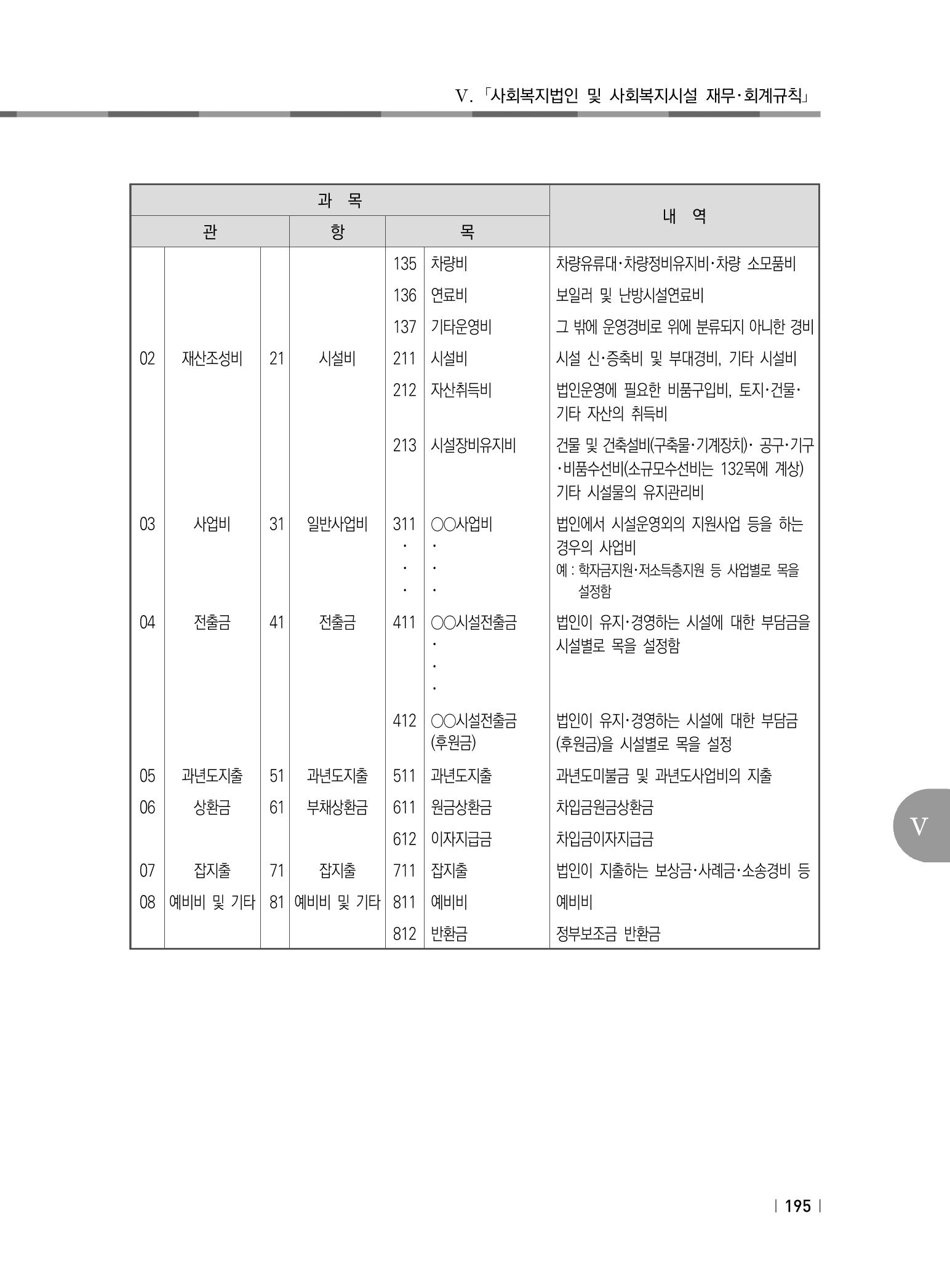2021년 사회복지시설 관리안내 201페이지