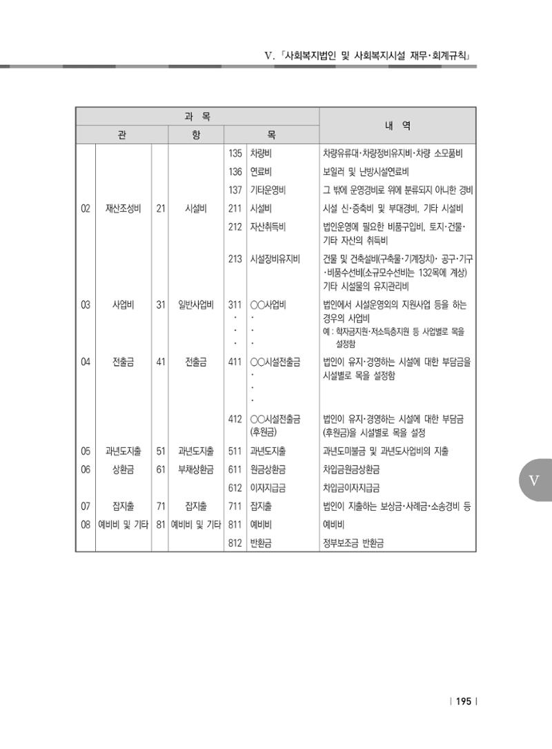 2021년 사회복지시설 관리안내 201페이지