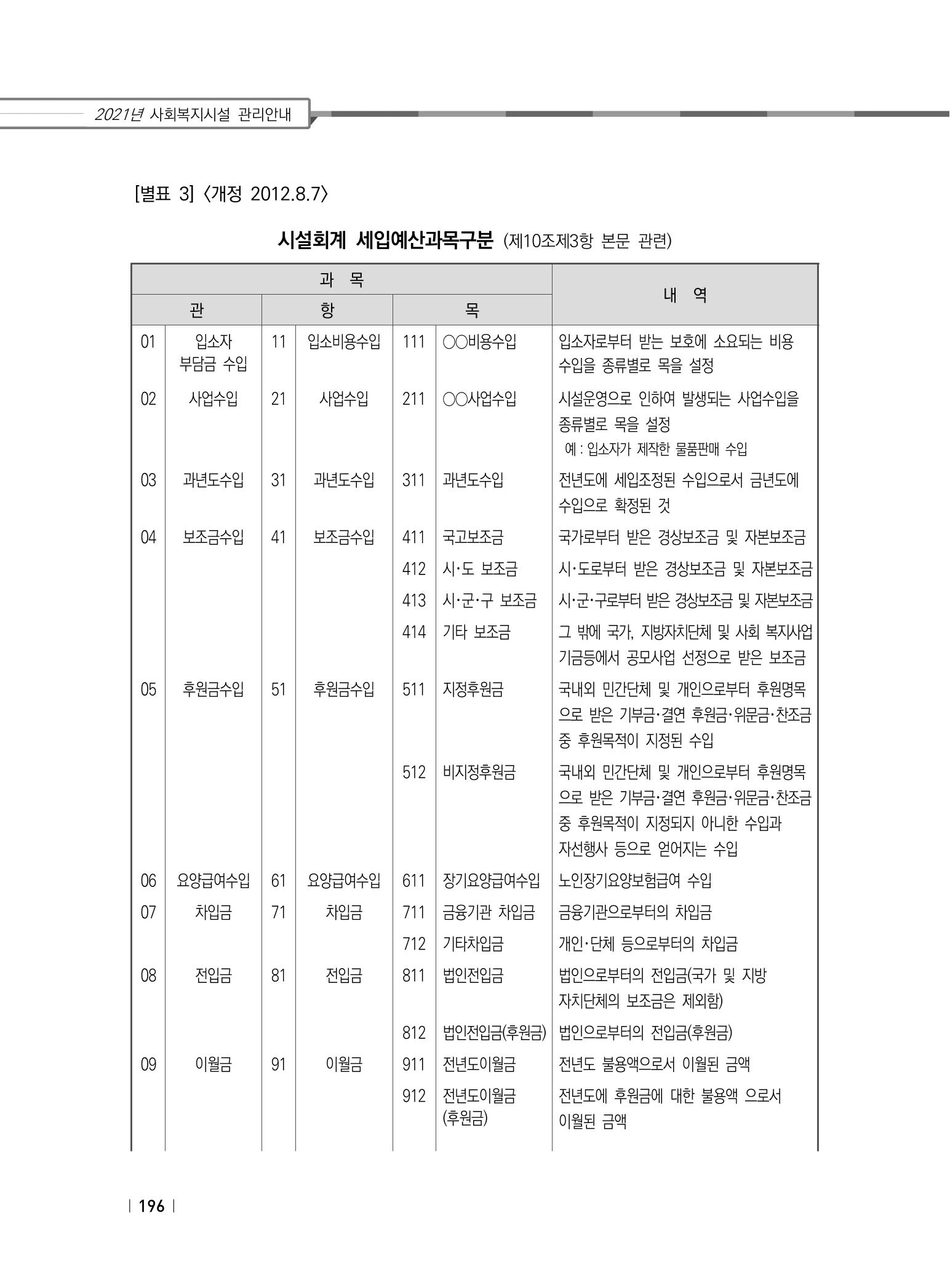 2021년 사회복지시설 관리안내 202페이지