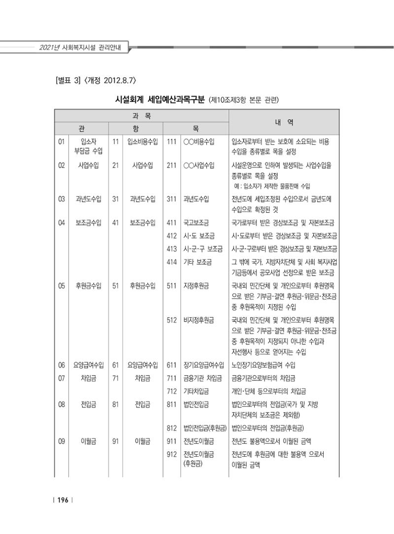 2021년 사회복지시설 관리안내 202페이지