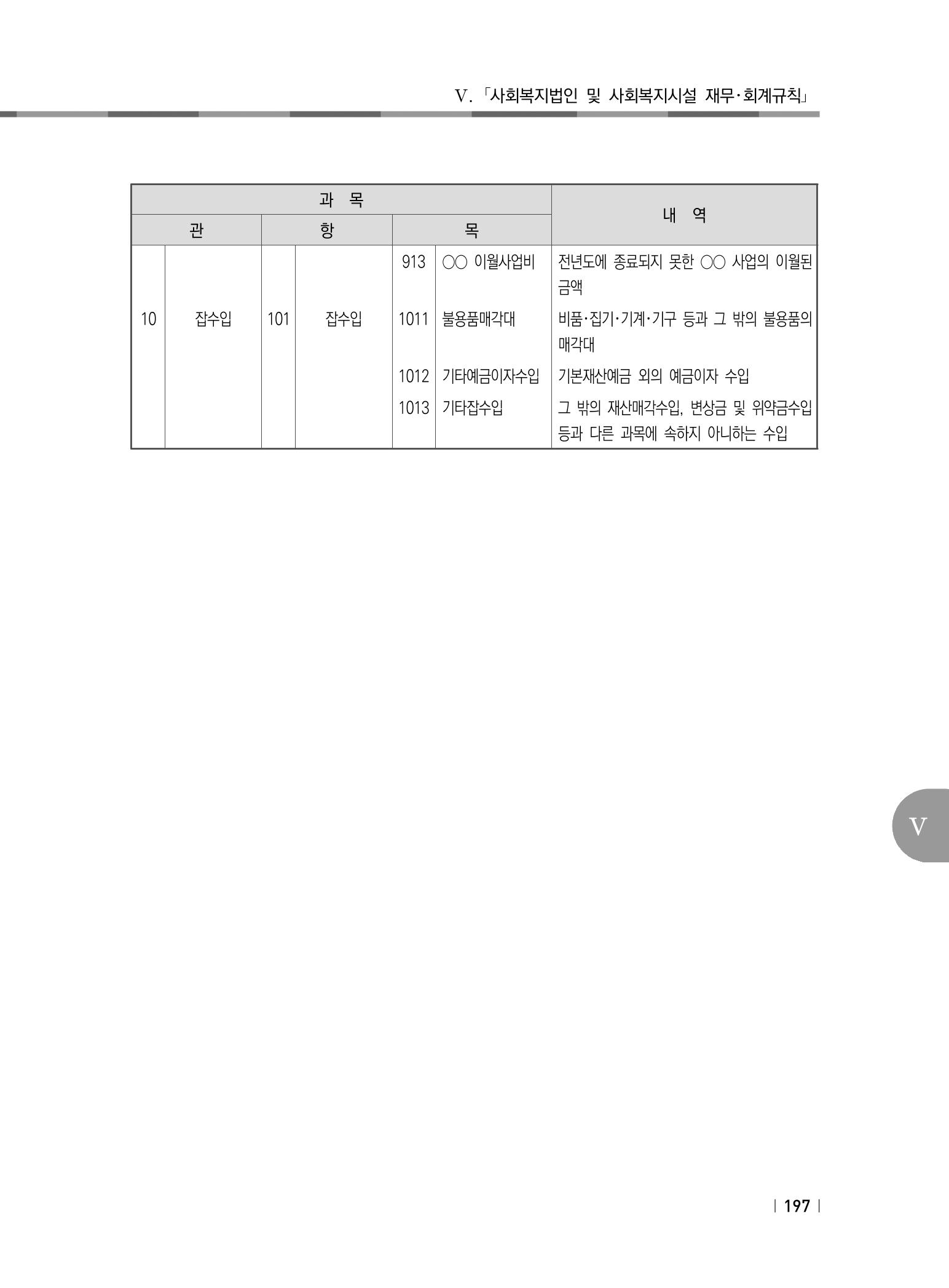 2021년 사회복지시설 관리안내 203페이지