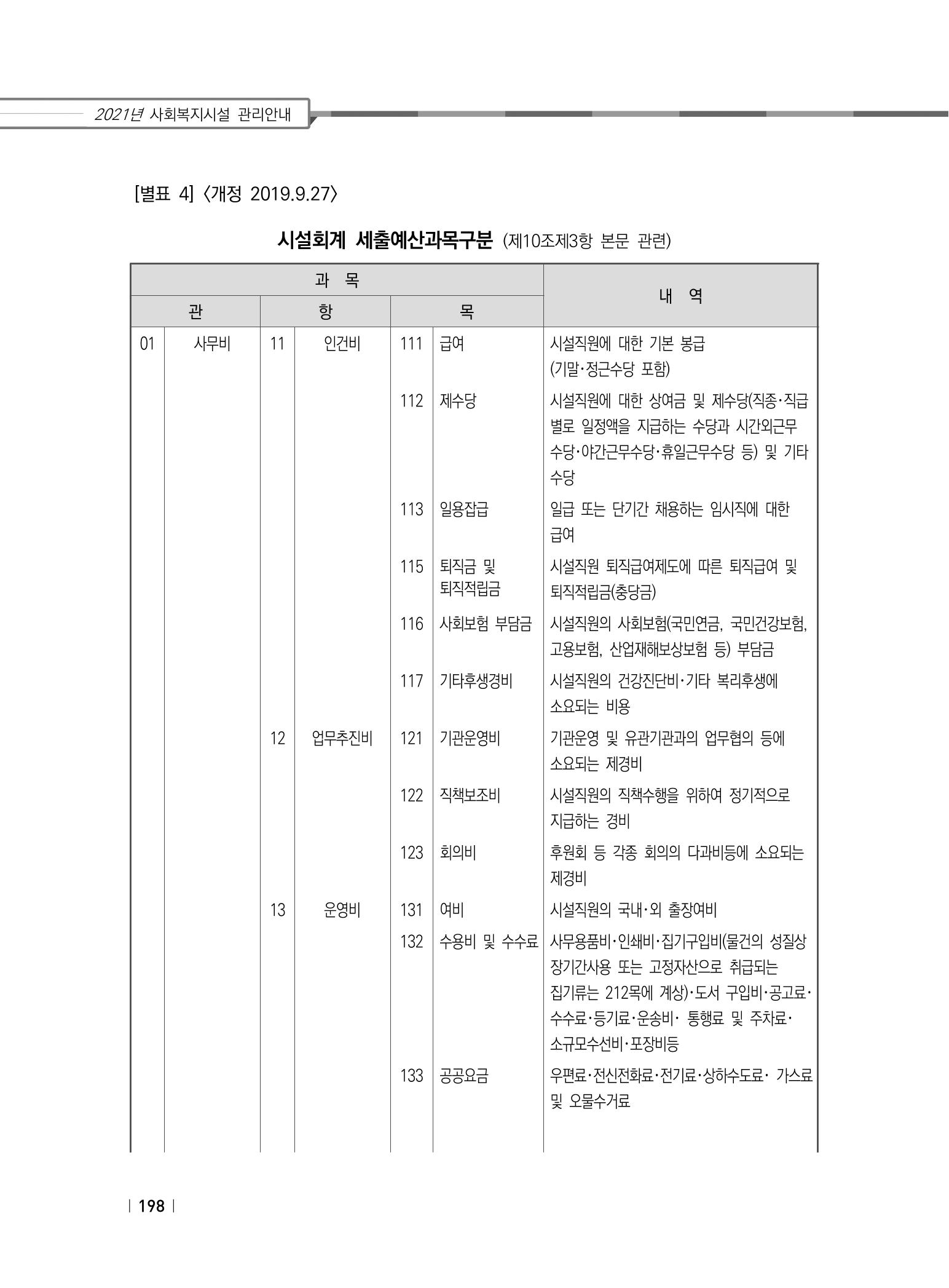 2021년 사회복지시설 관리안내 204페이지