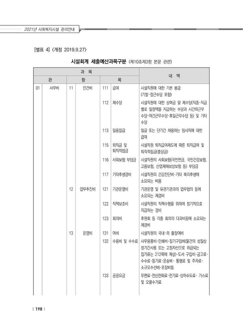 2021년 사회복지시설 관리안내 204페이지