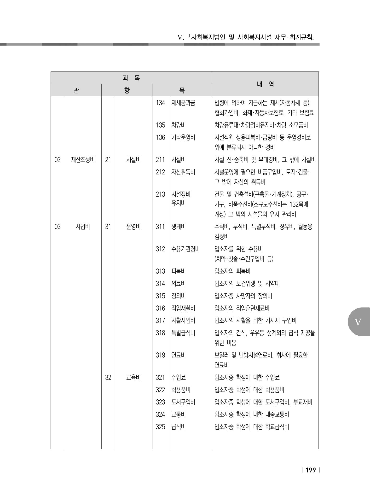 2021년 사회복지시설 관리안내 205페이지