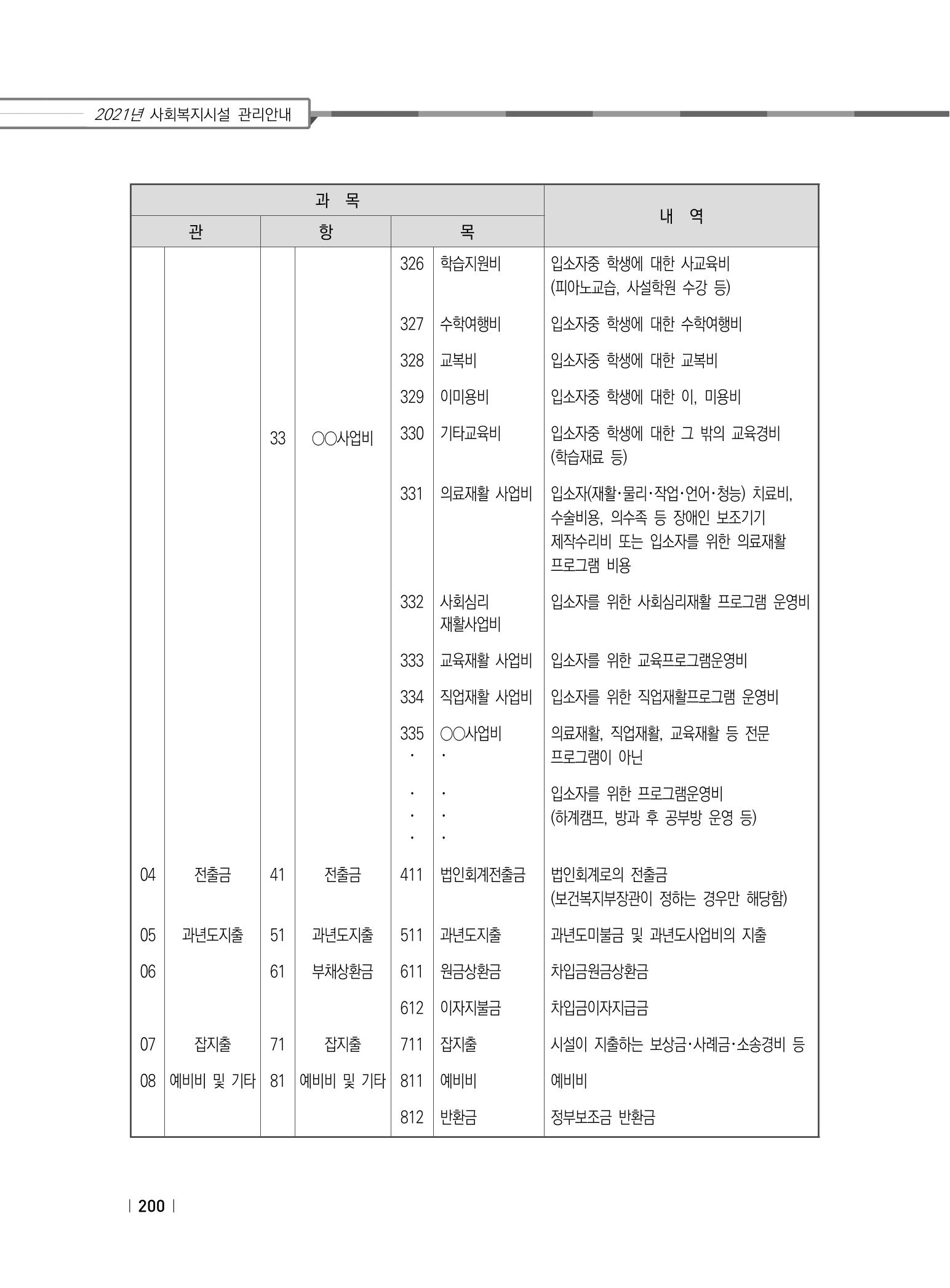 2021년 사회복지시설 관리안내 206페이지