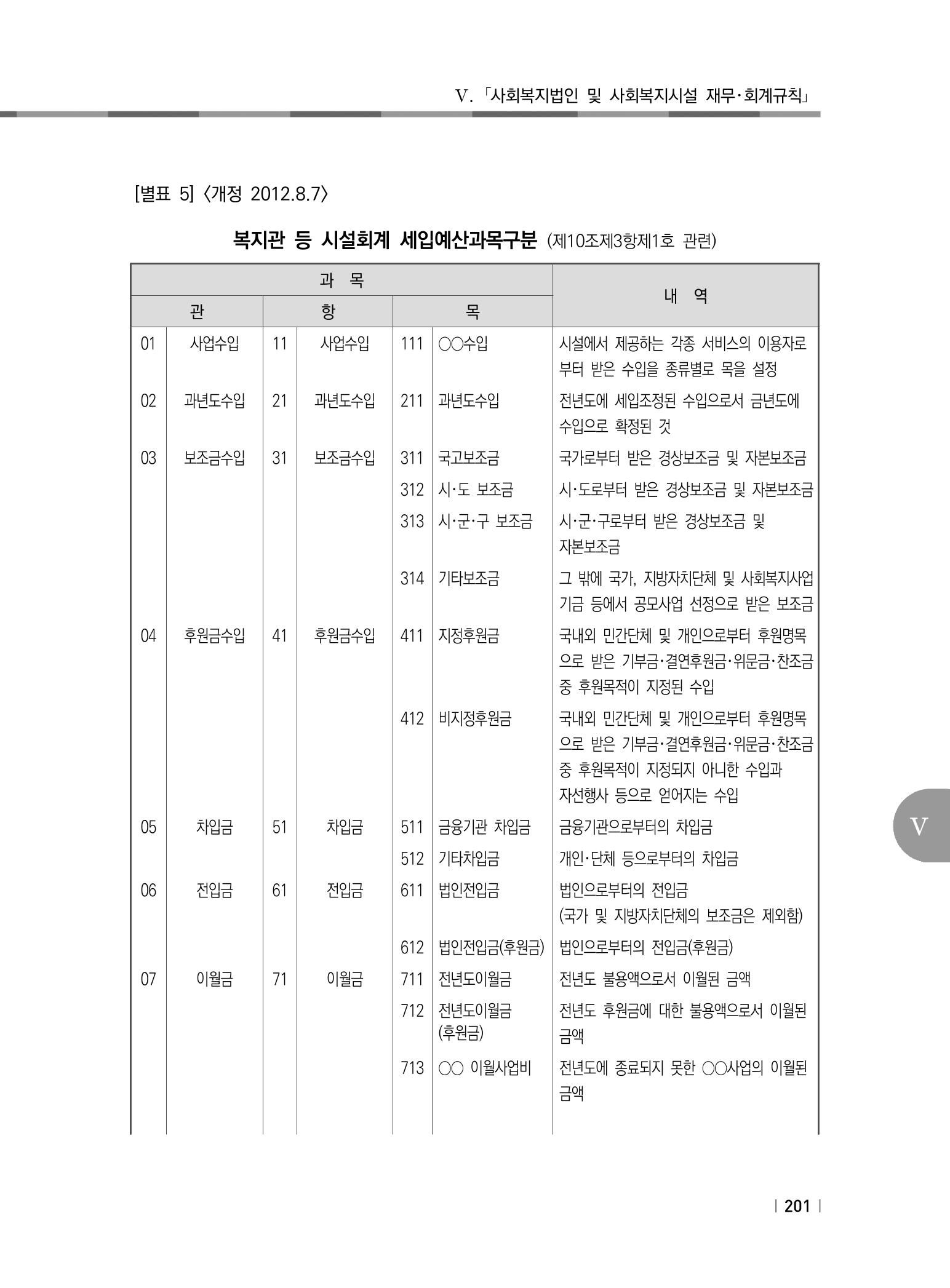 2021년 사회복지시설 관리안내 207페이지