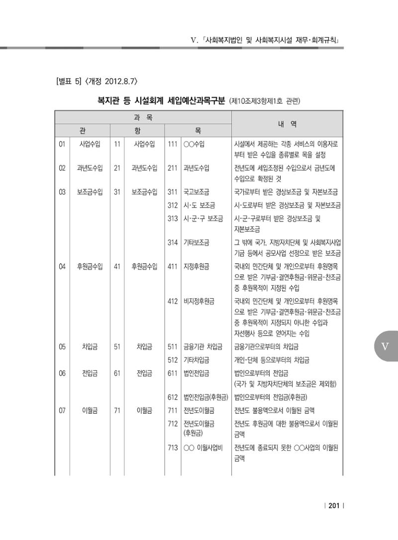2021년 사회복지시설 관리안내 207페이지