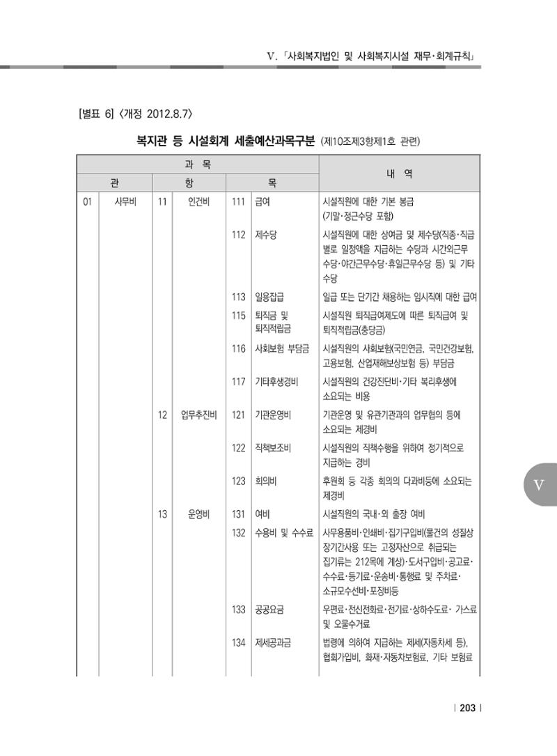 2021년 사회복지시설 관리안내 209페이지