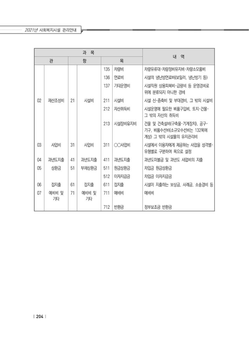 2021년 사회복지시설 관리안내 210페이지