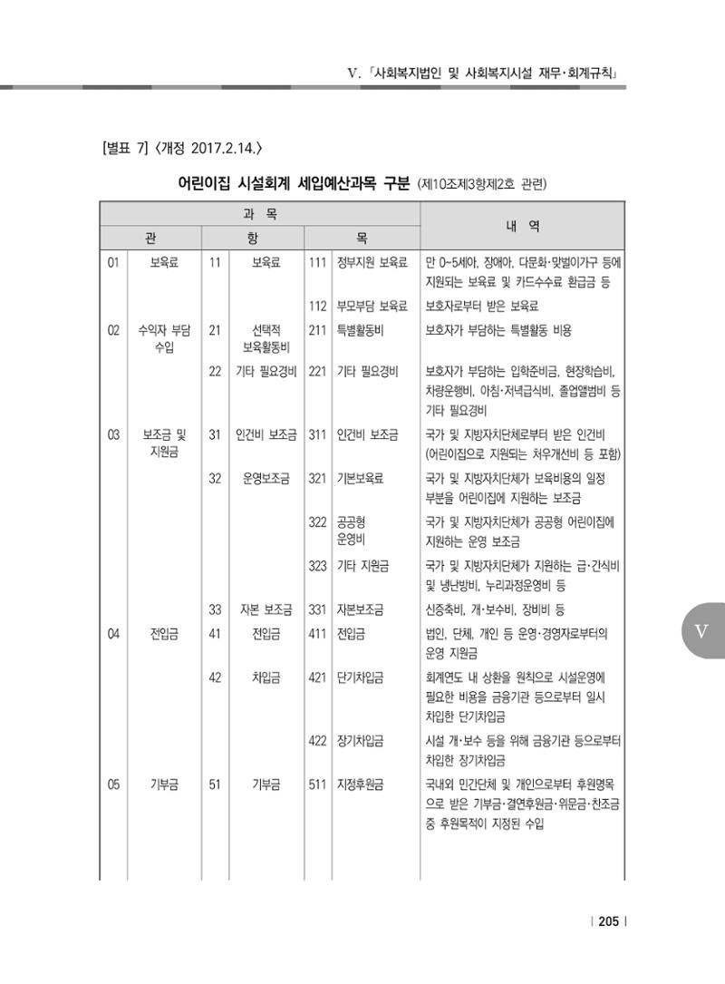 2021년 사회복지시설 관리안내 211페이지