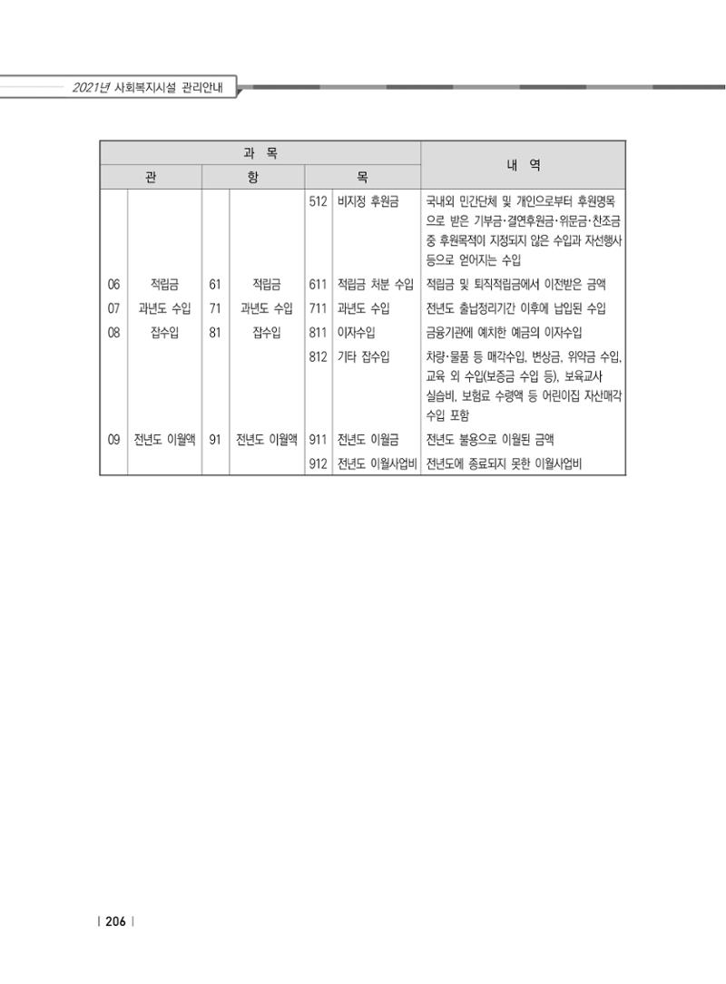 2021년 사회복지시설 관리안내 212페이지