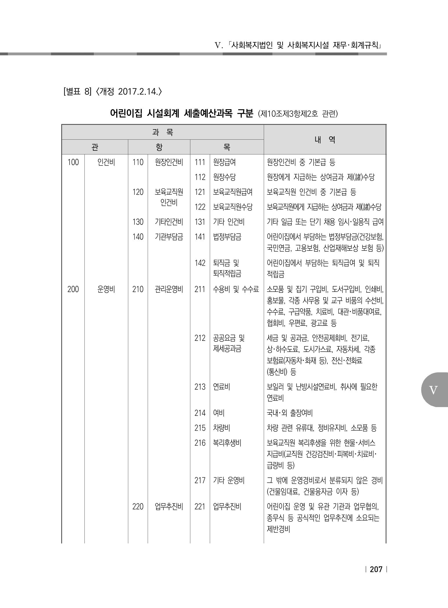 2021년 사회복지시설 관리안내 213페이지