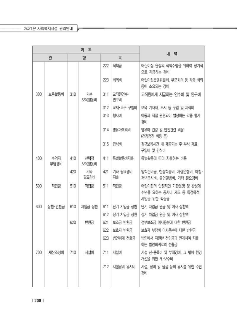 2021년 사회복지시설 관리안내 214페이지
